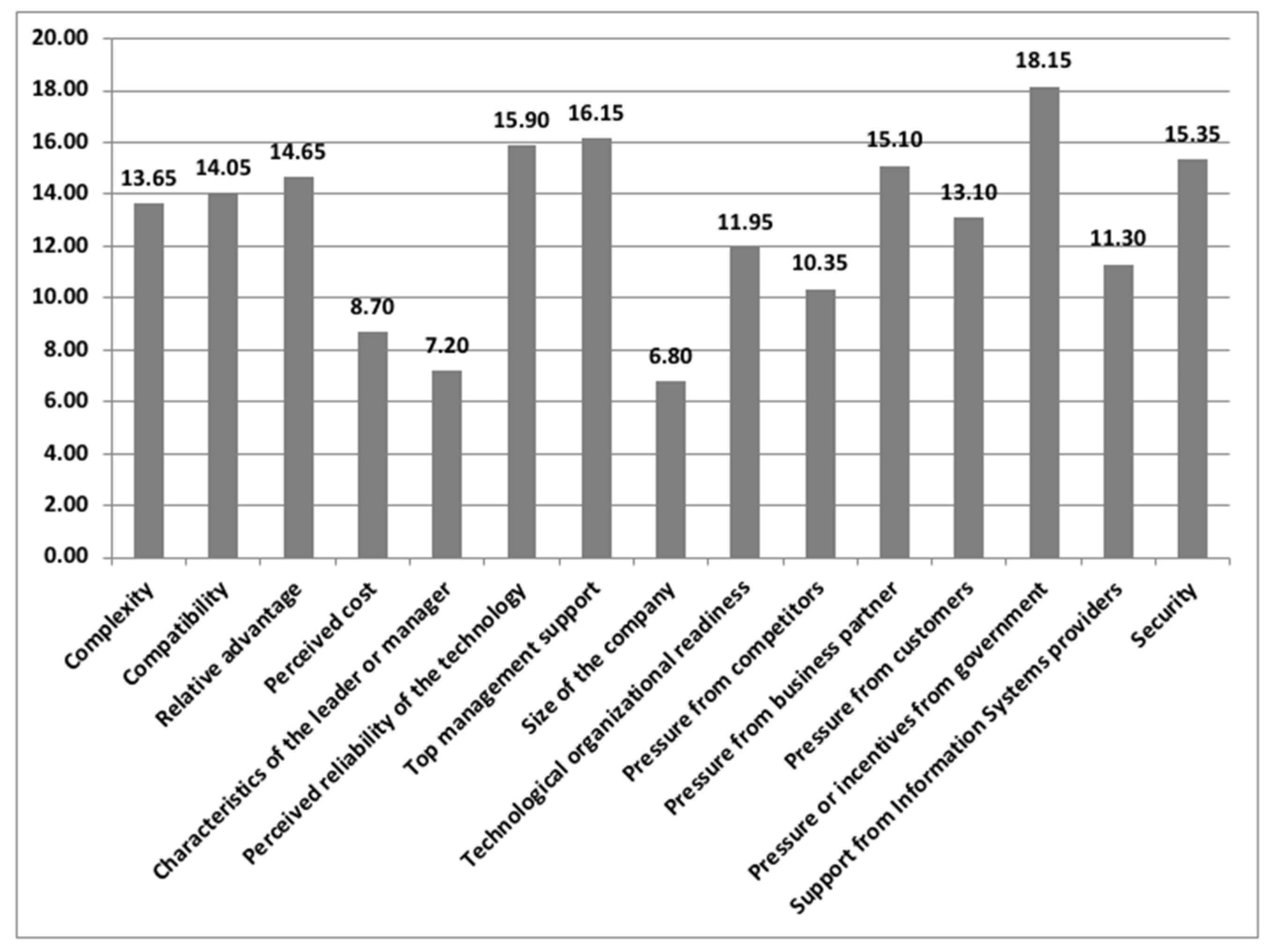 Sustainability 14 08112 g003