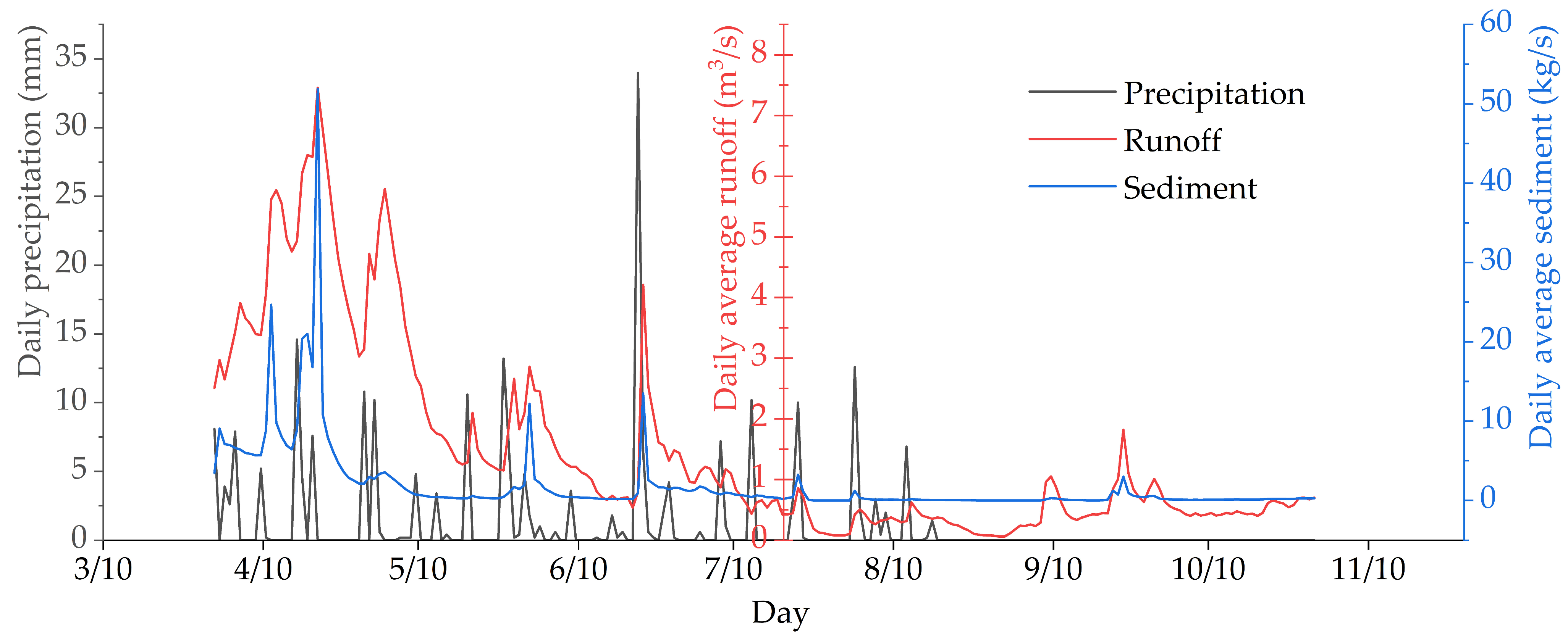 Sustainability 14 08114 g002 Sustainability 14 08114 g002
