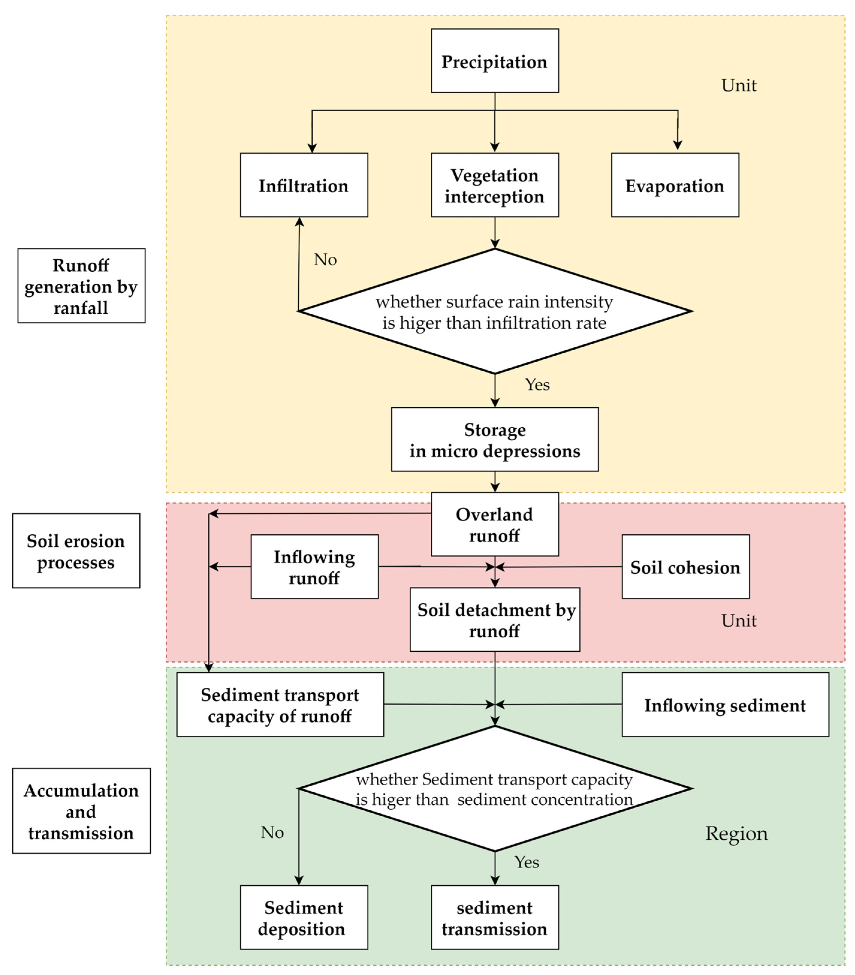 Sustainability 14 08114 g003 Sustainability 14 08114 g003