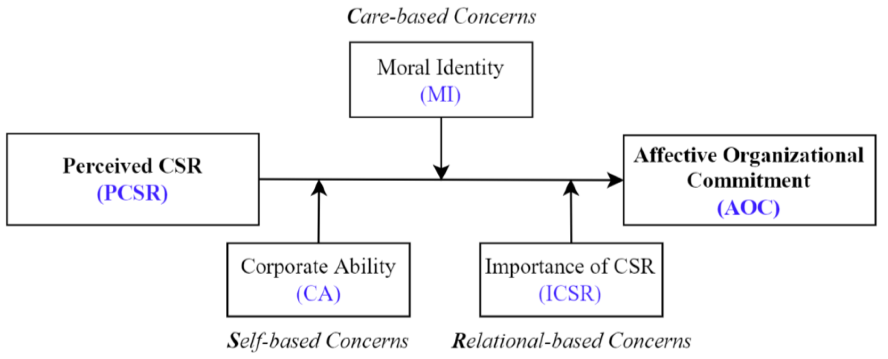 Sustainability 14 08115 g001 550