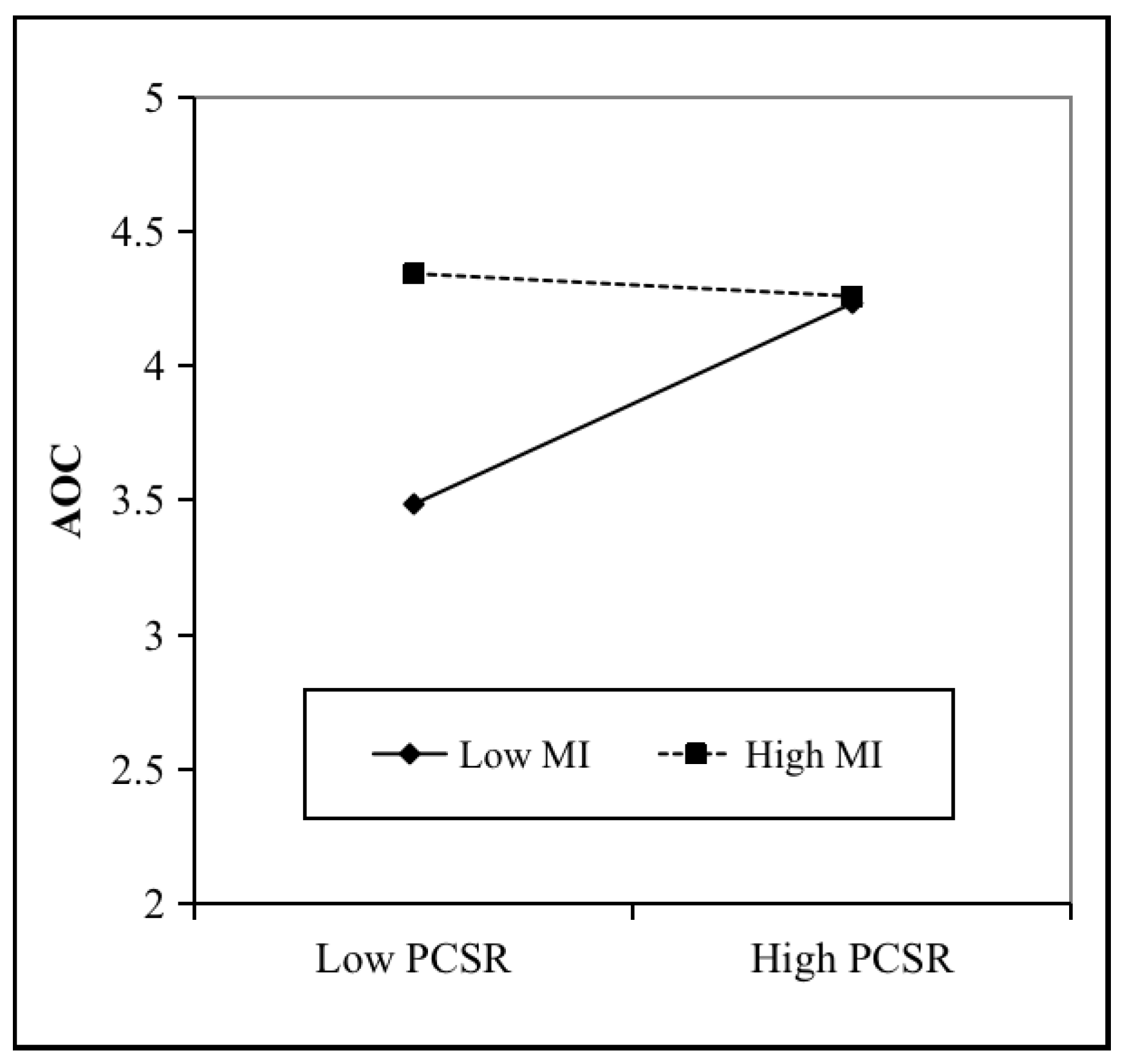 Sustainability 14 08115 g002 550