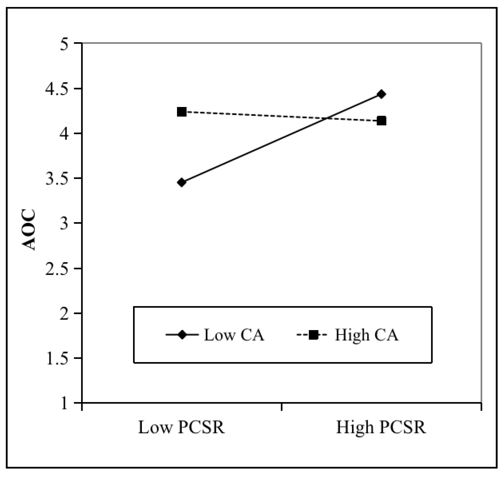 Sustainability 14 08115 g003 550