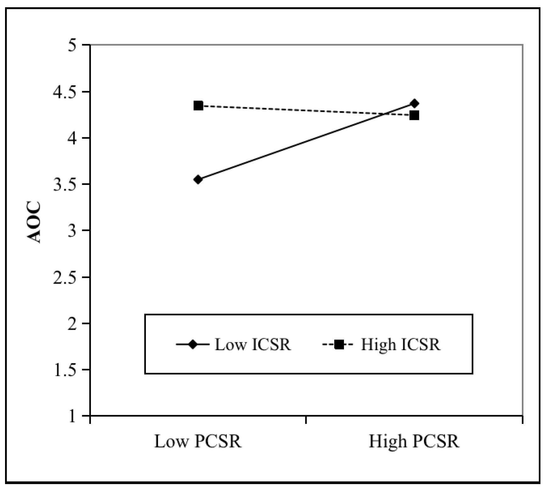 Sustainability 14 08115 g004 550