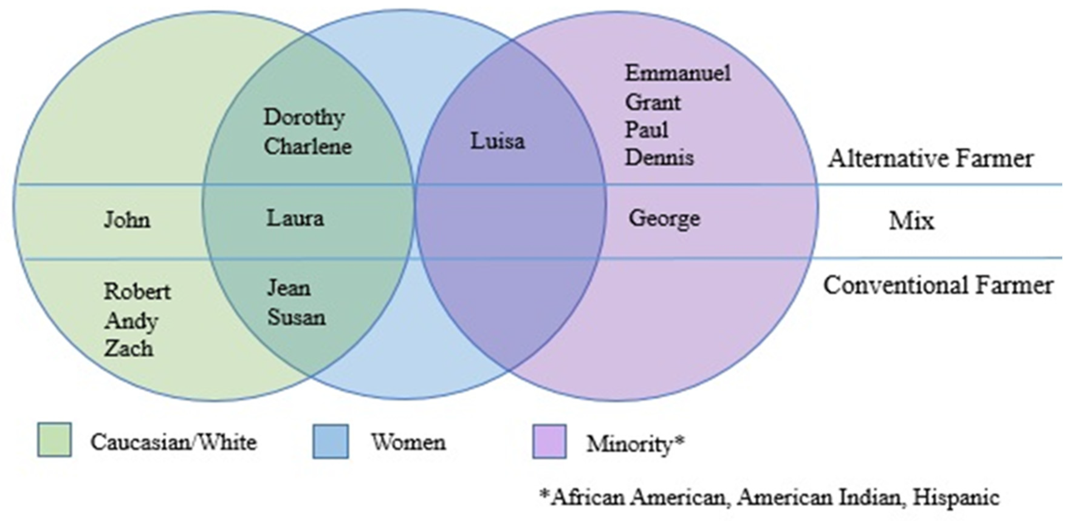 Sustainability 14 08116 g002 550