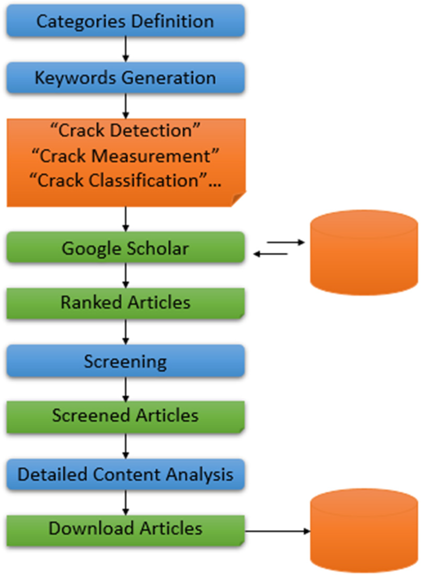 Sustainability 14 08117 g003 550