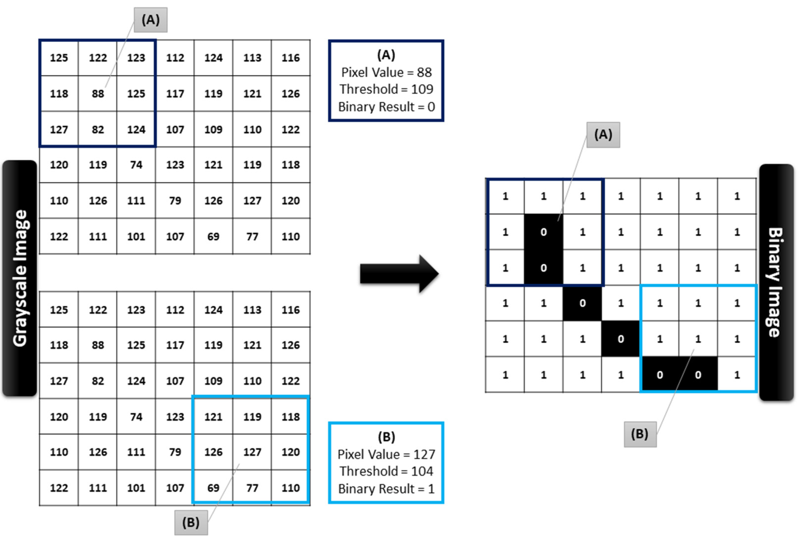 Sustainability 14 08117 g005 550