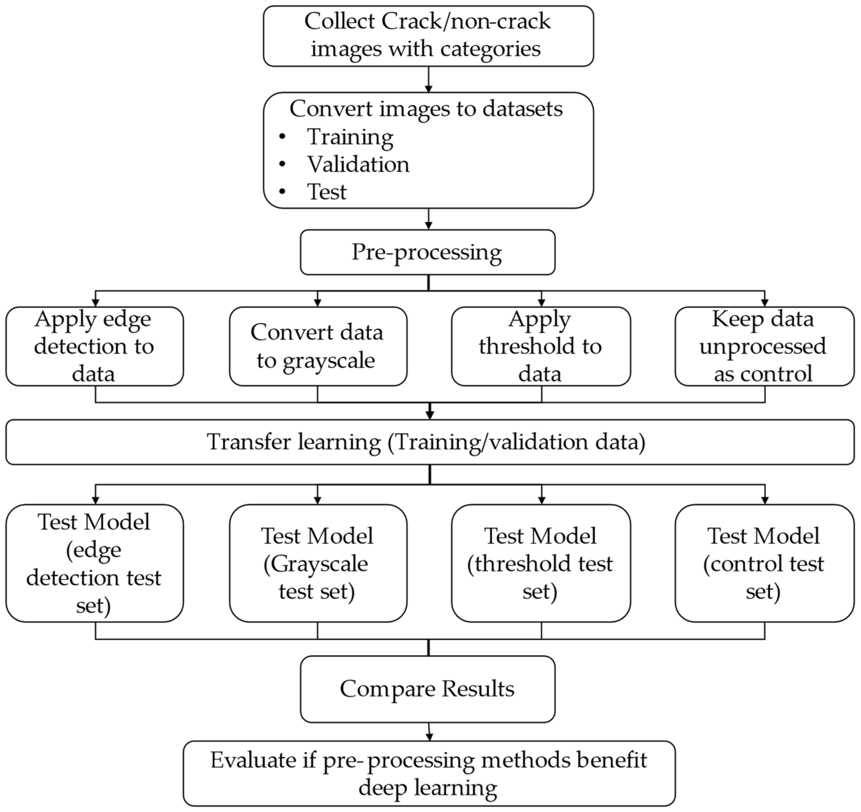 Sustainability 14 08117 g006 550