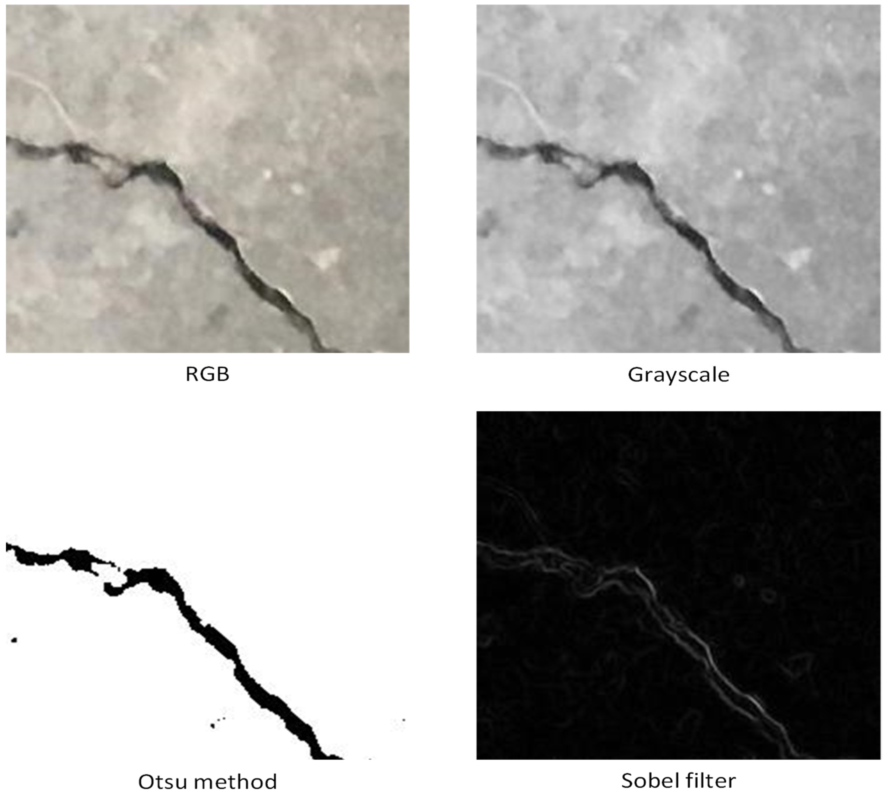 Sustainability 14 08117 g007 550