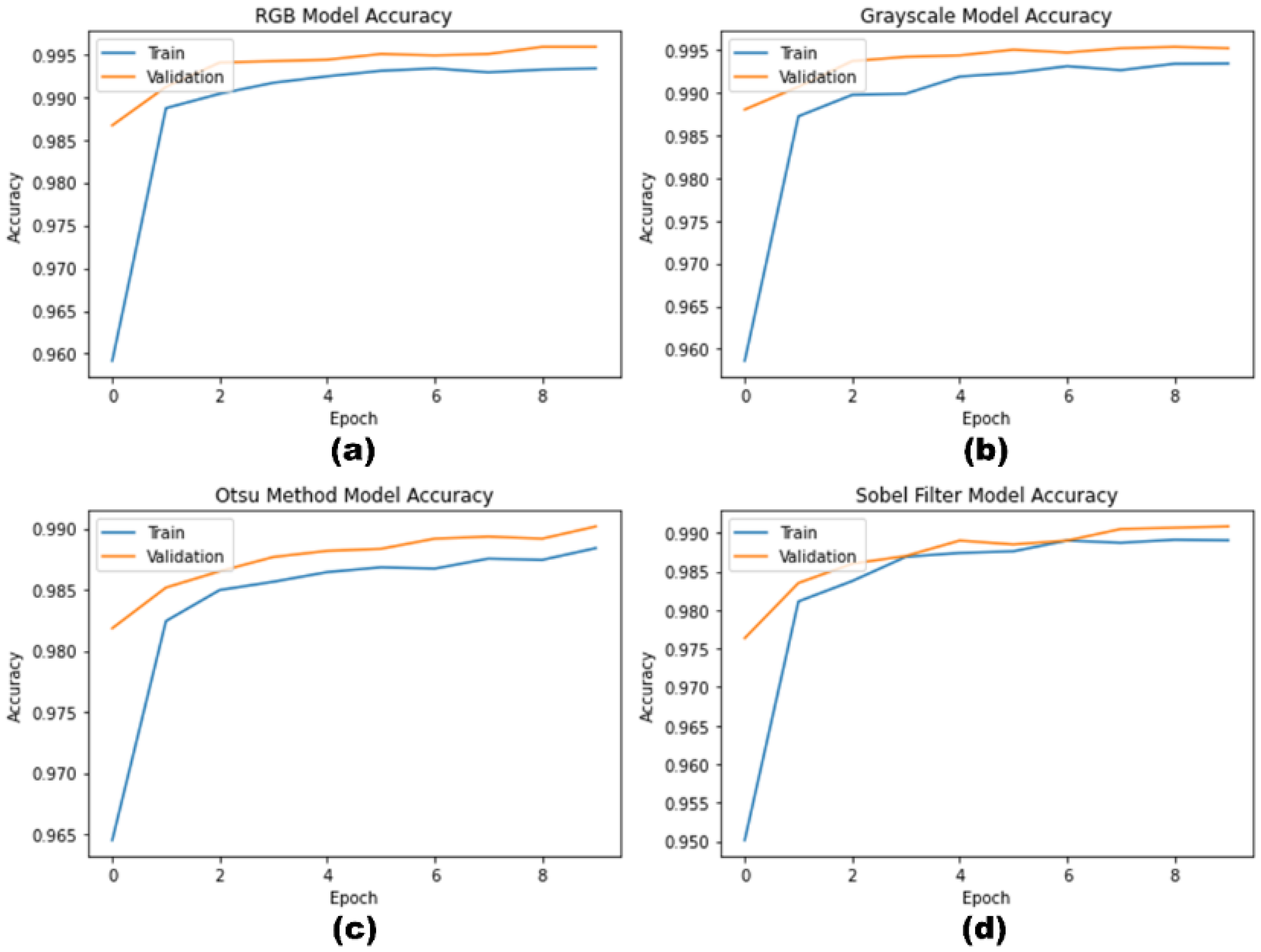 Sustainability 14 08117 g011 550
