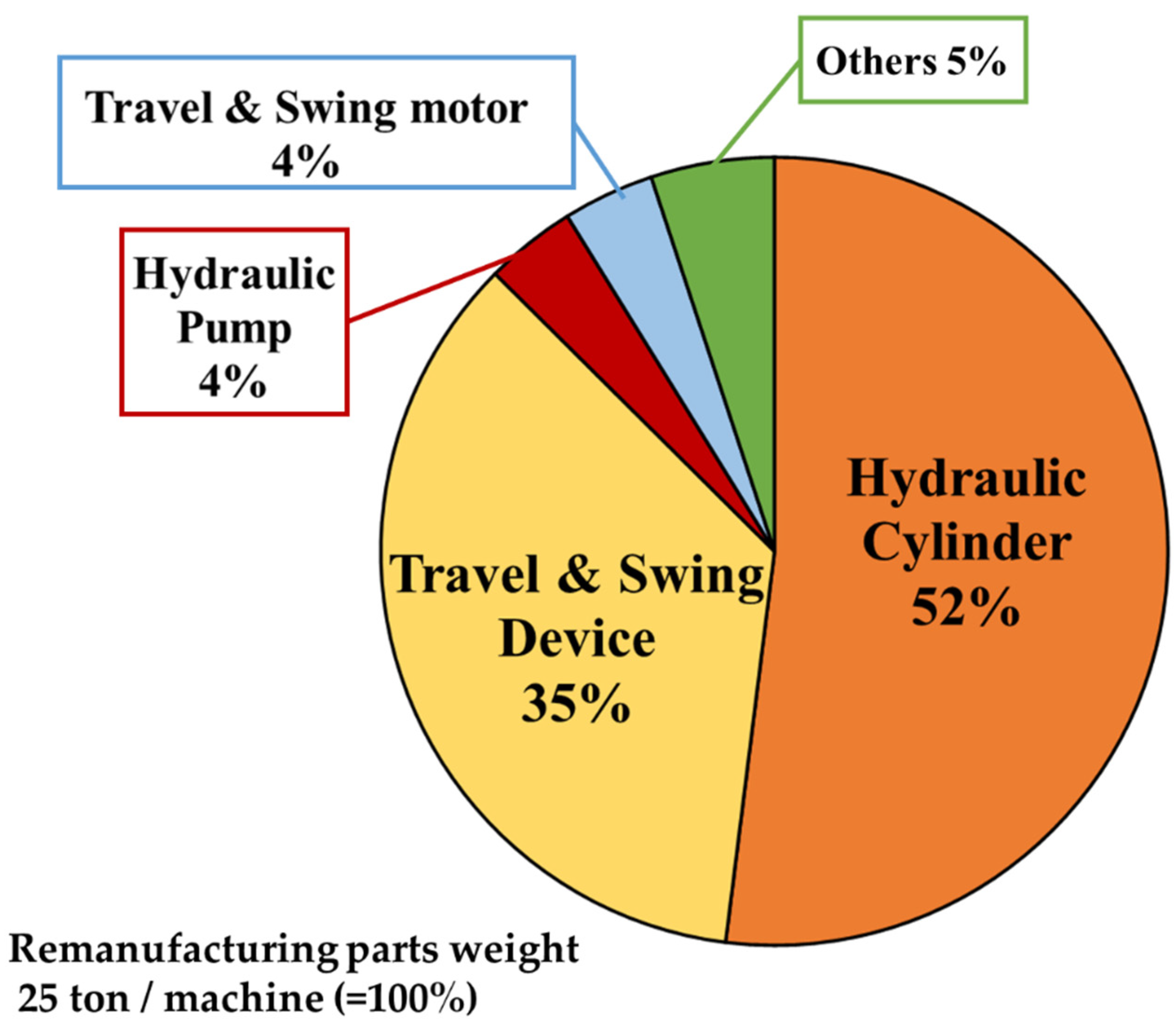Sustainability 14 08118 g003 550