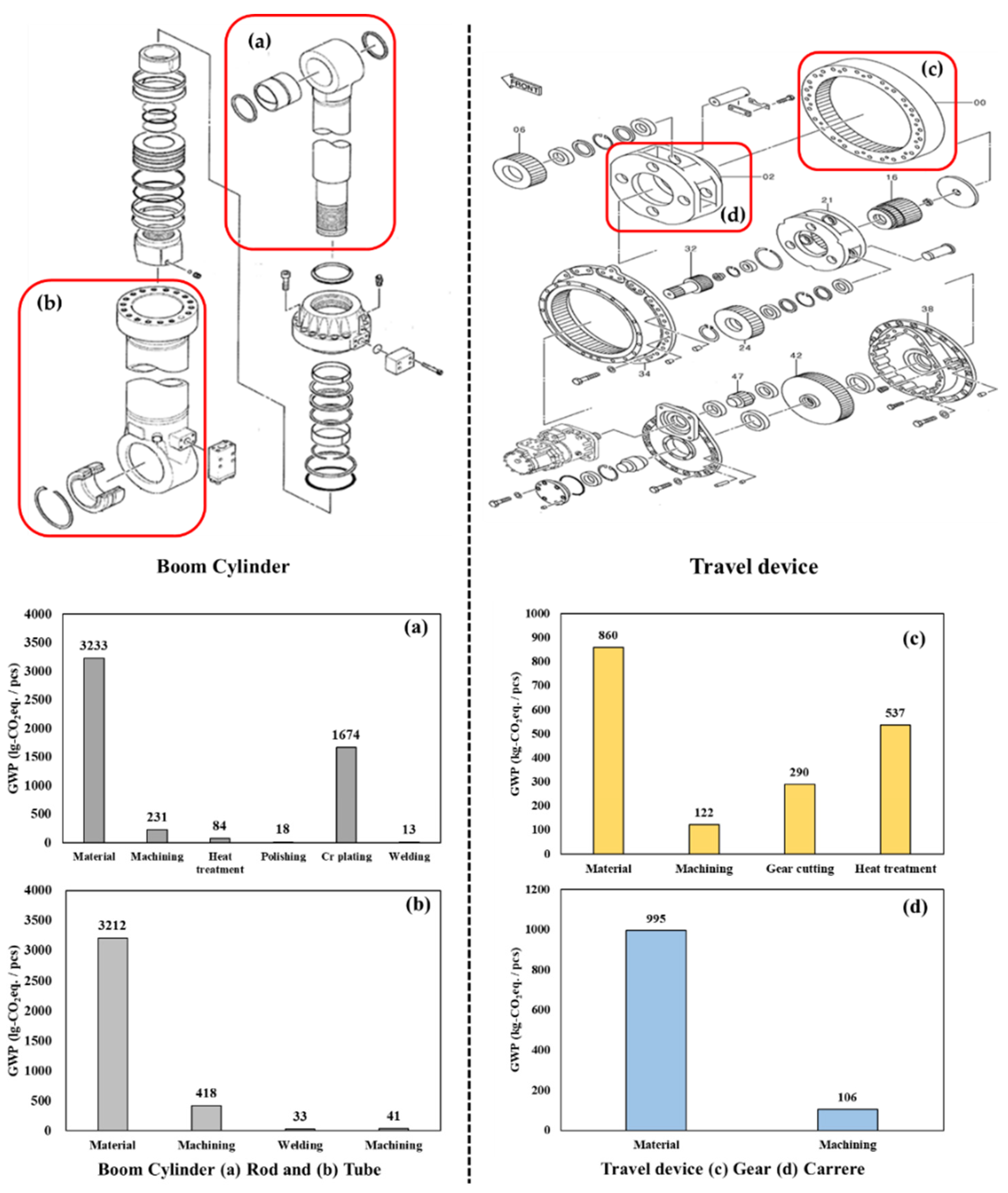 Sustainability 14 08118 g006 550