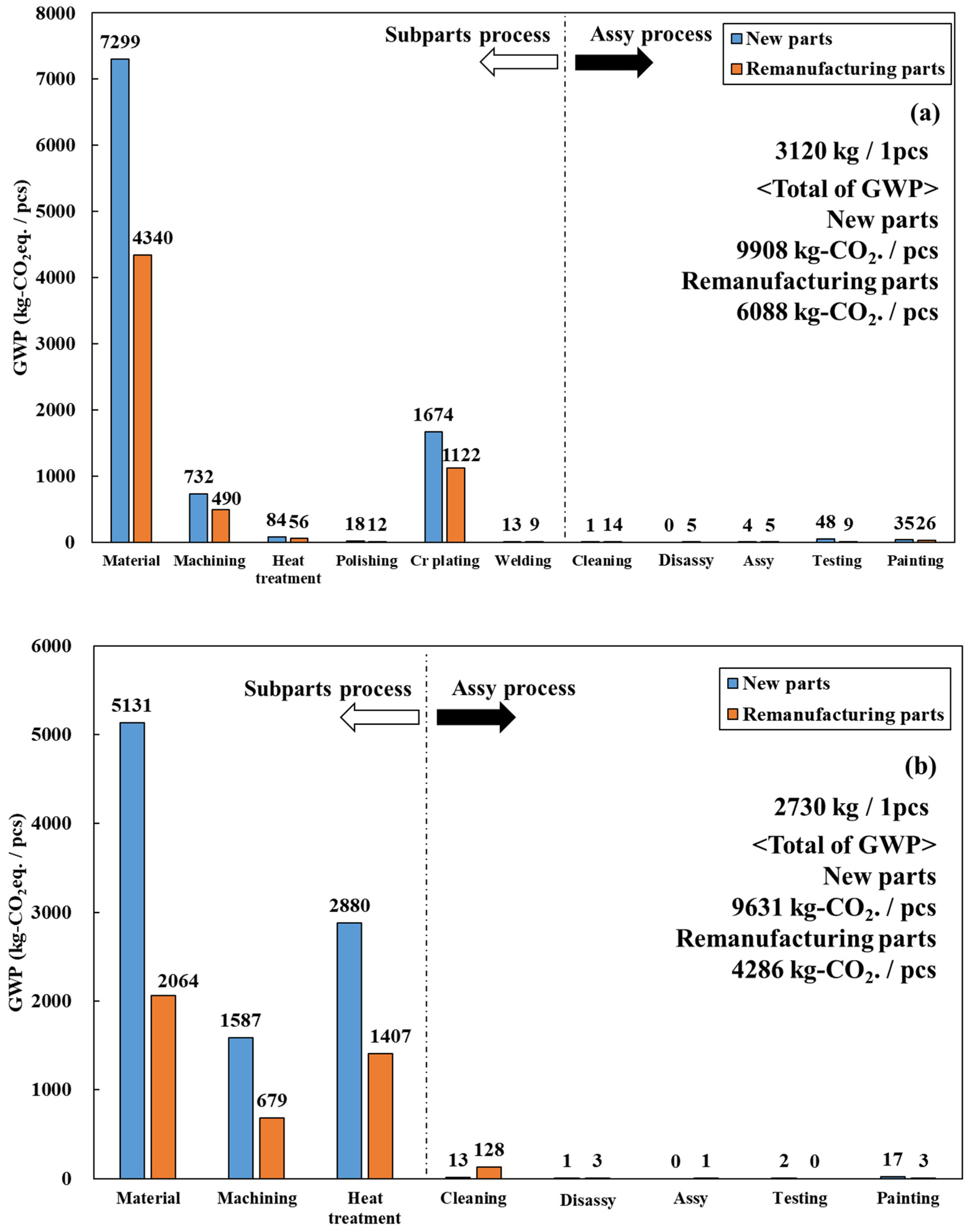 Sustainability 14 08118 g007a 550