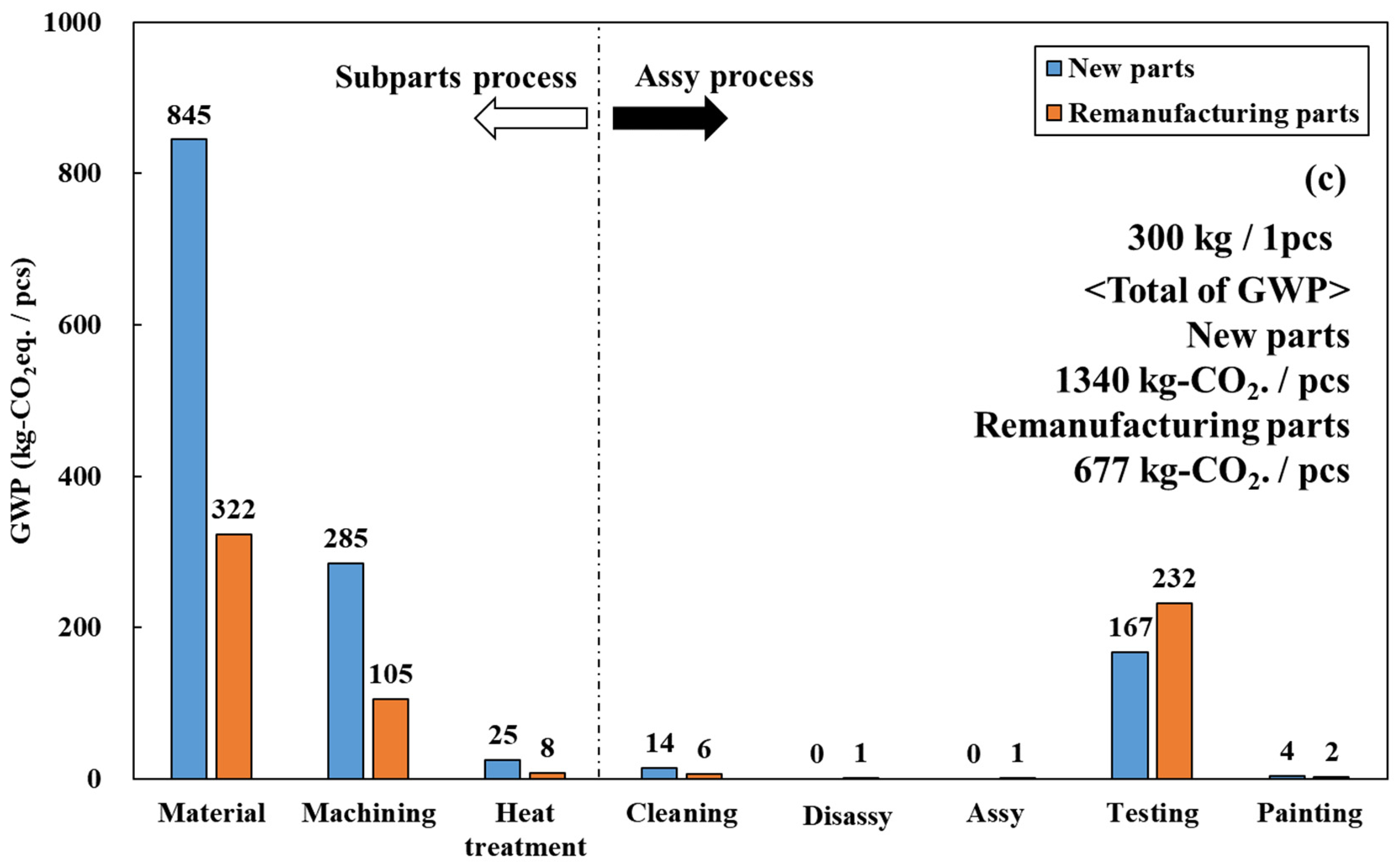 Sustainability 14 08118 g007b 550