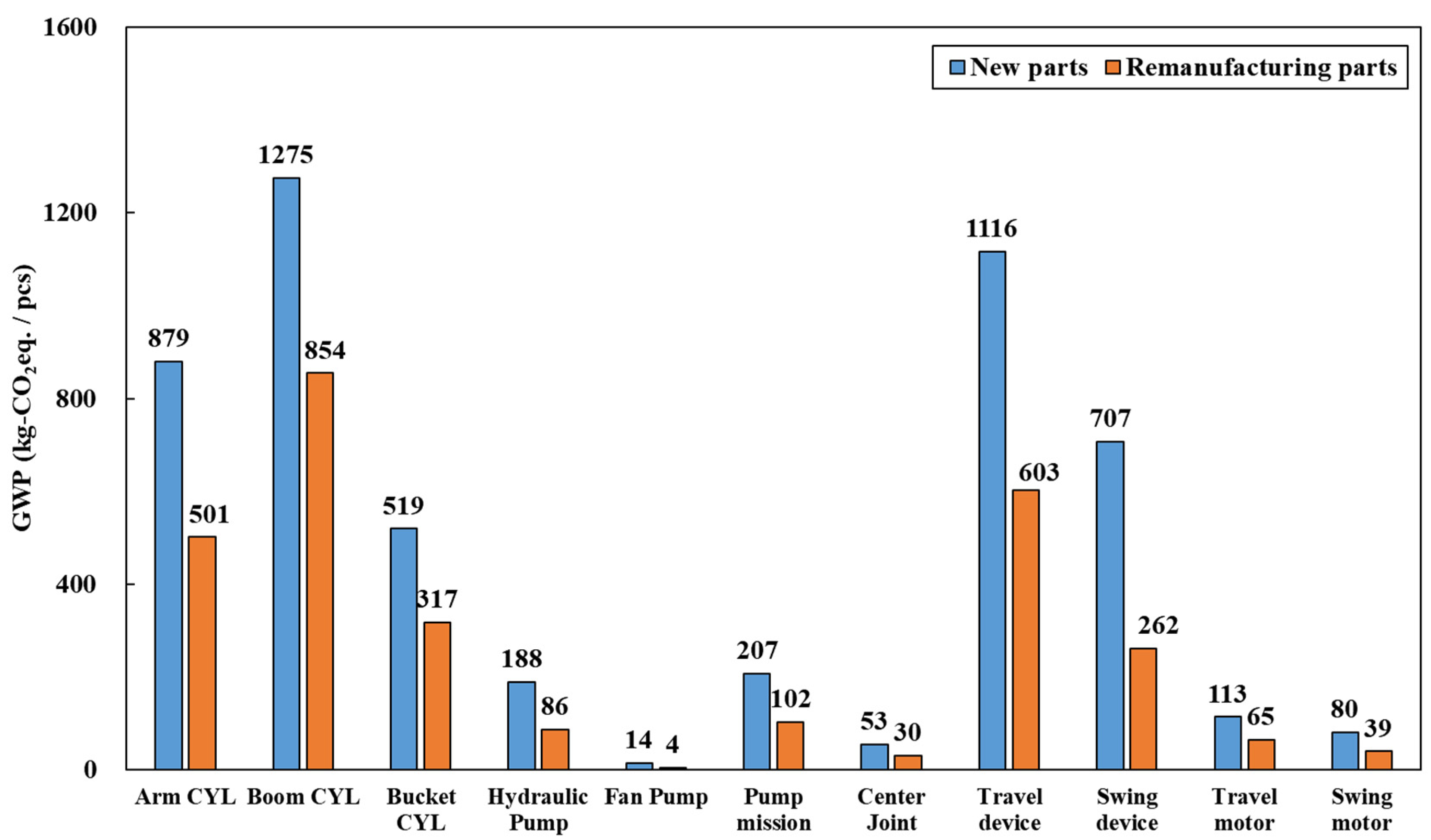 Sustainability 14 08118 g008 550