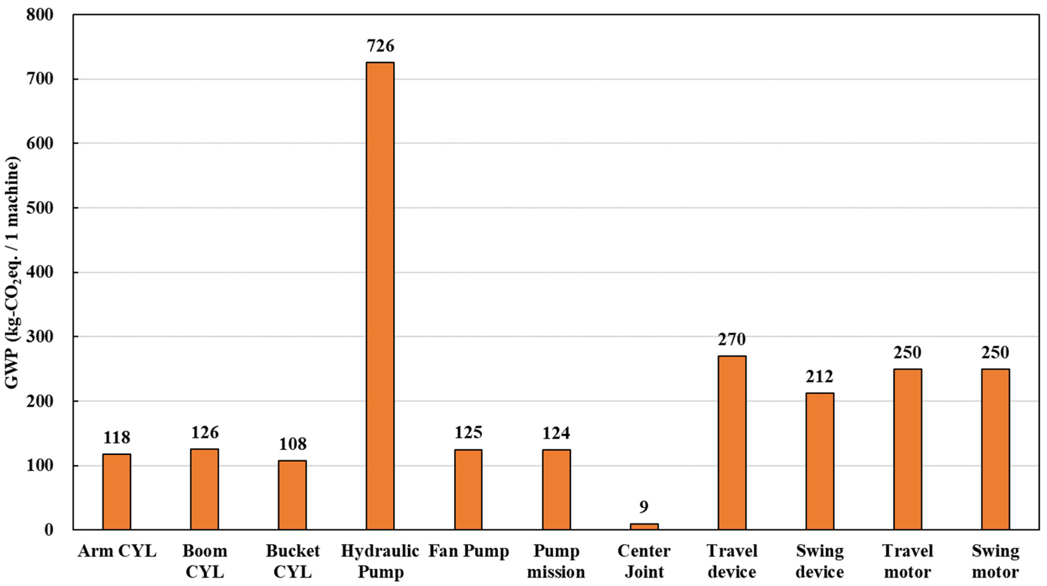 Sustainability 14 08118 g009 550