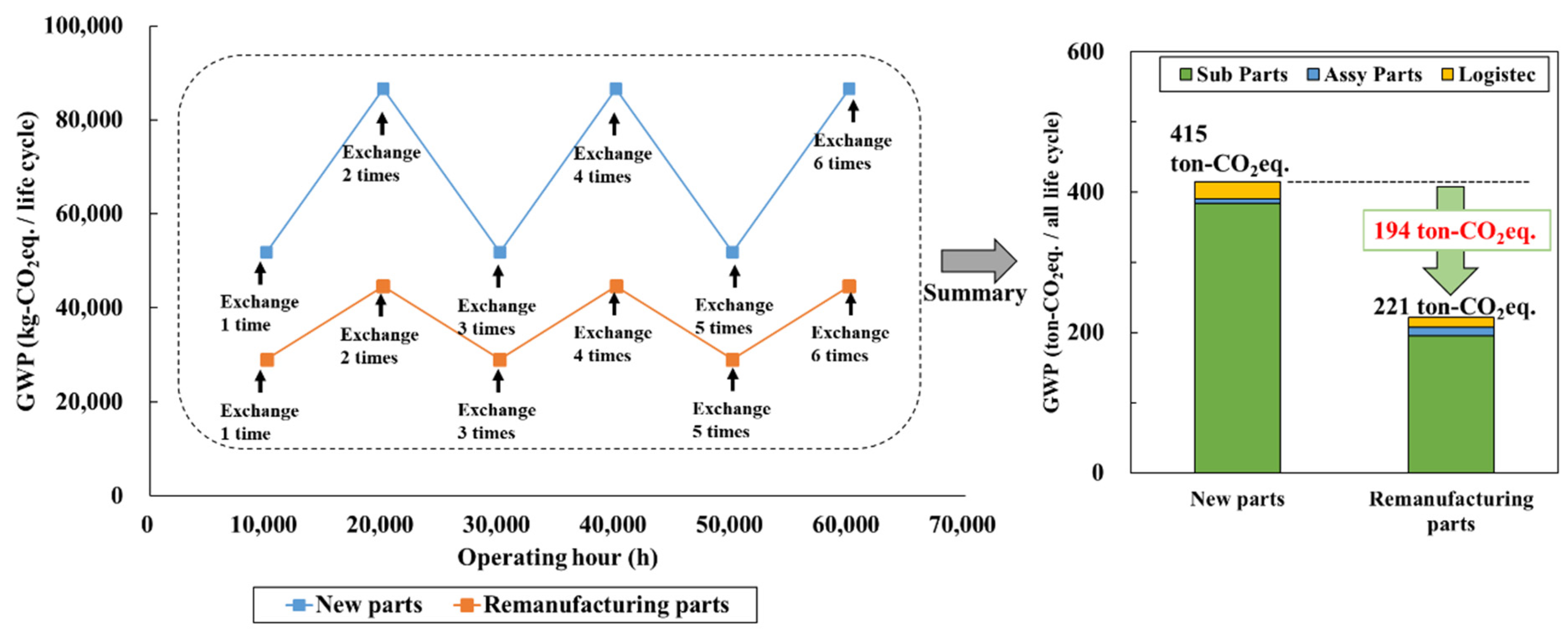 Sustainability 14 08118 g010 550