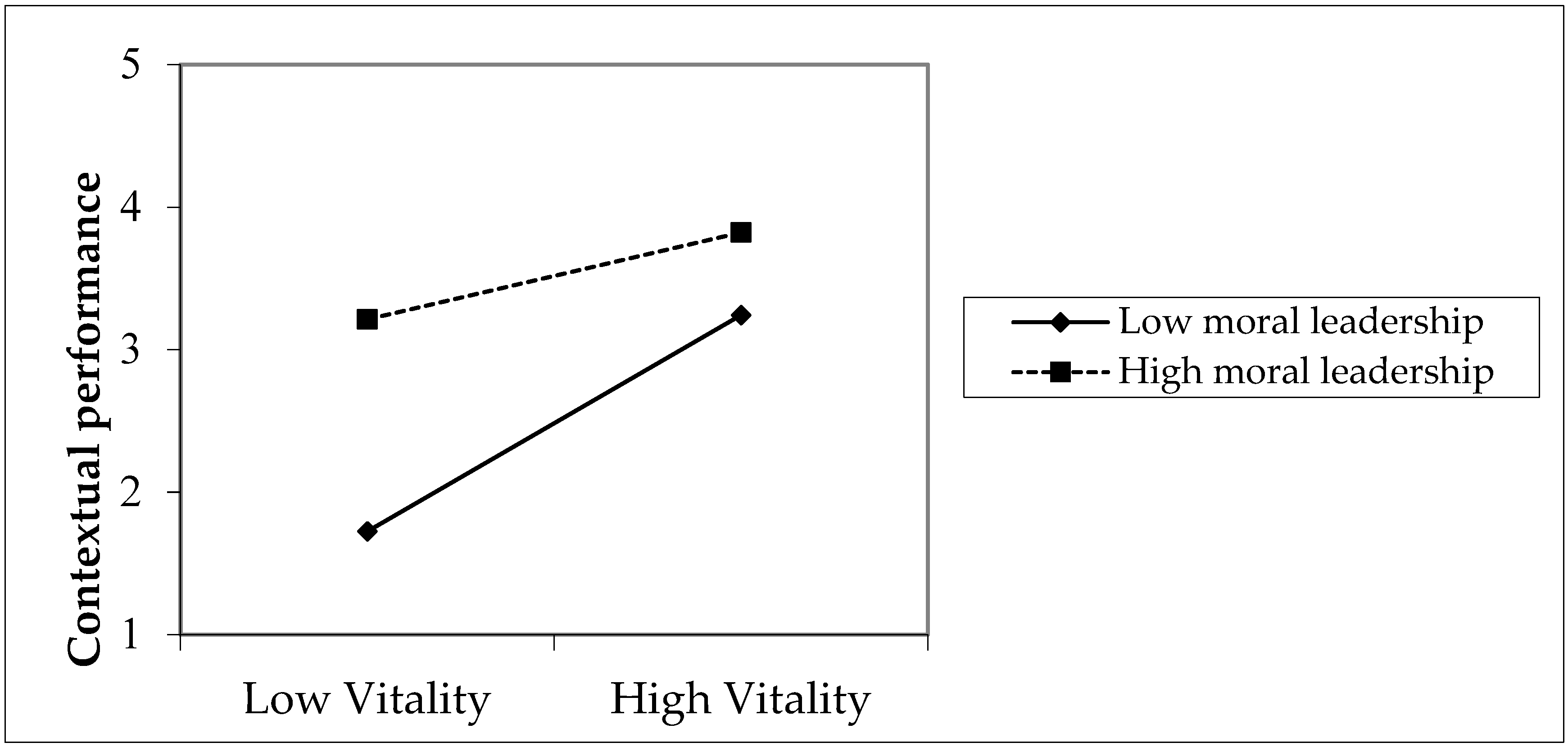 Sustainability 14 08119 g005 550
