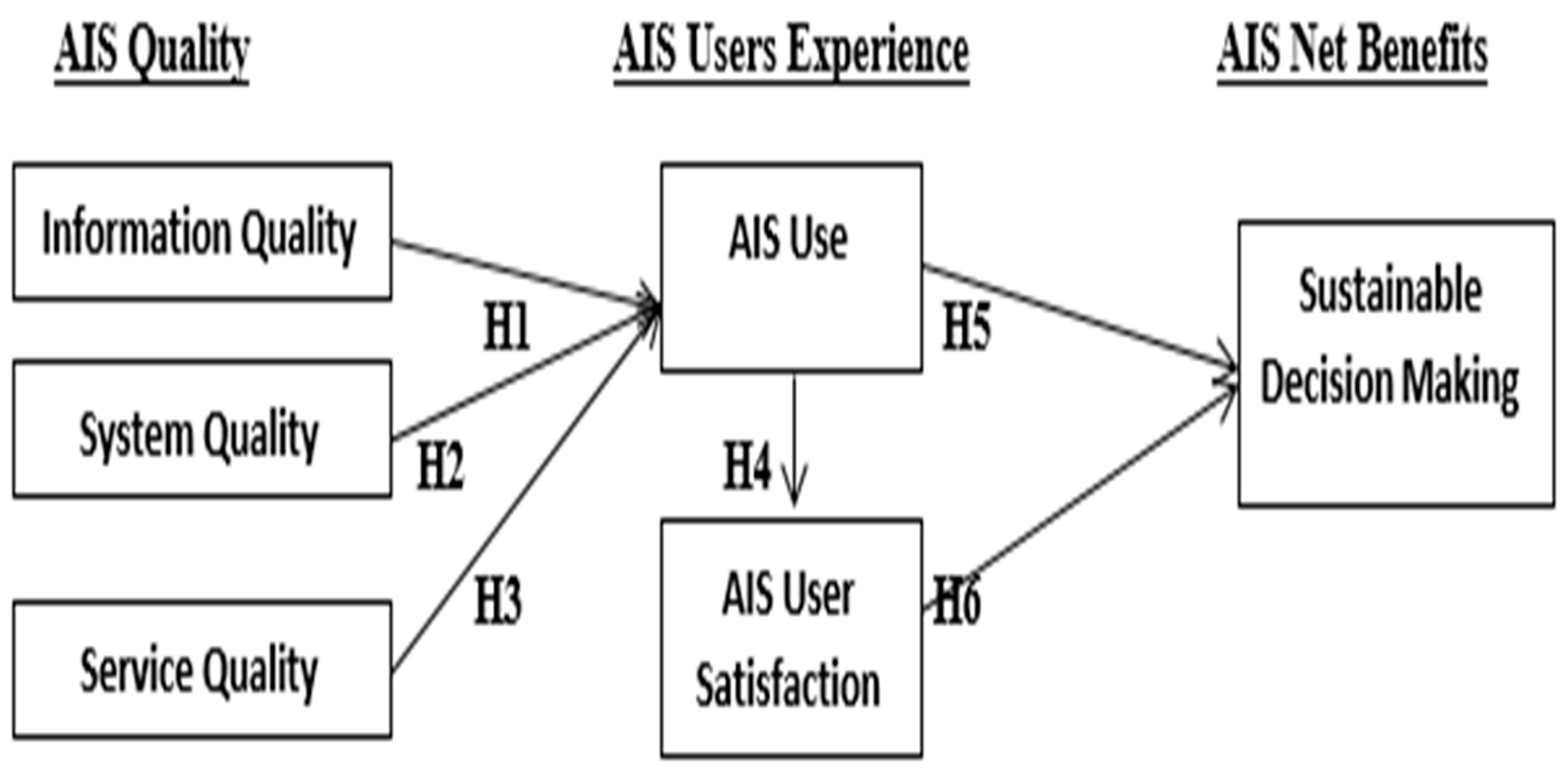 Sustainability 14 08120 g001 550