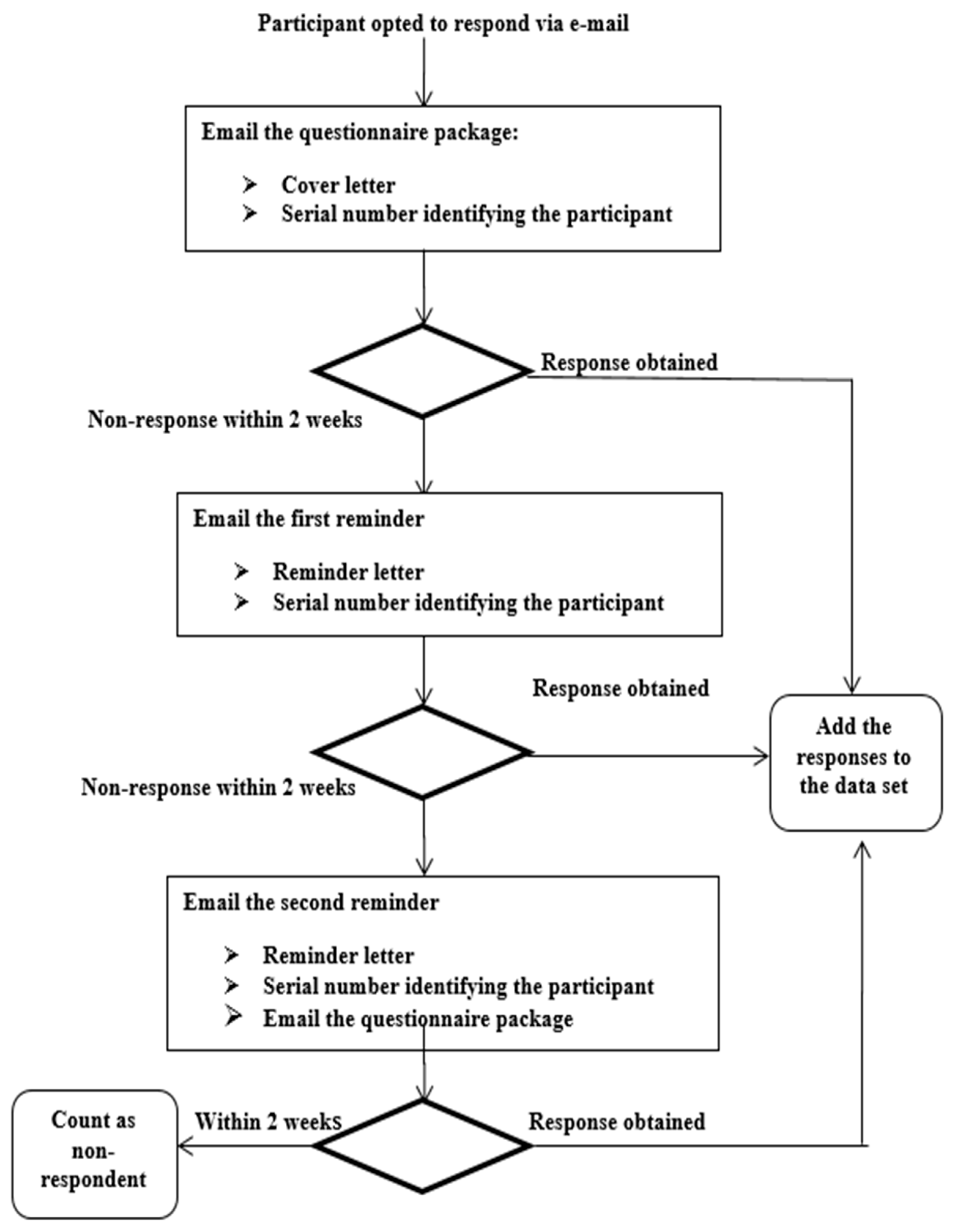 Sustainability 14 08120 g002 550