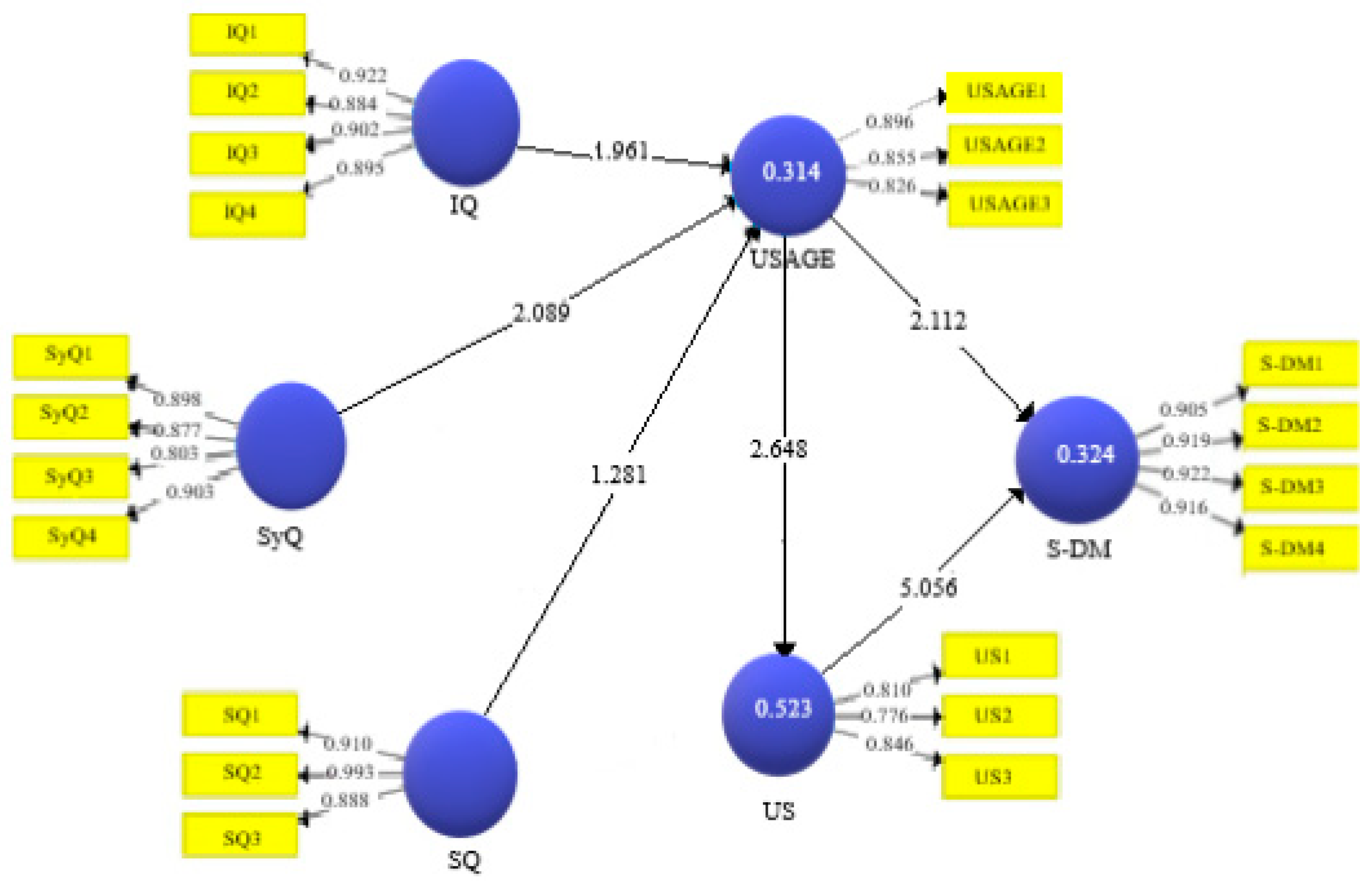 Sustainability 14 08120 g003 550