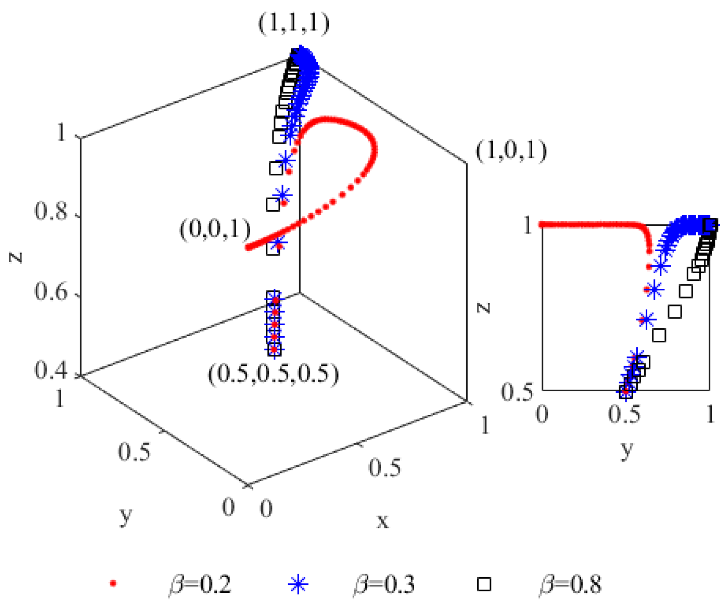 Sustainability 14 08122 g002