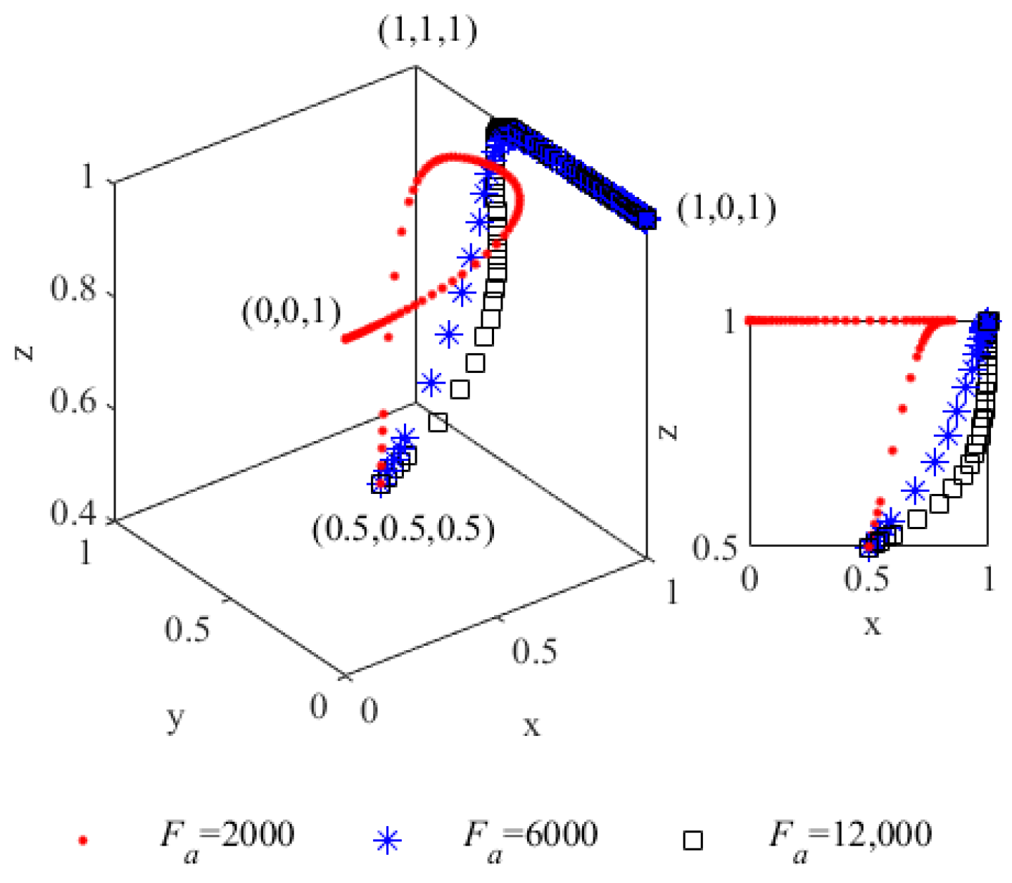 Sustainability 14 08122 g003