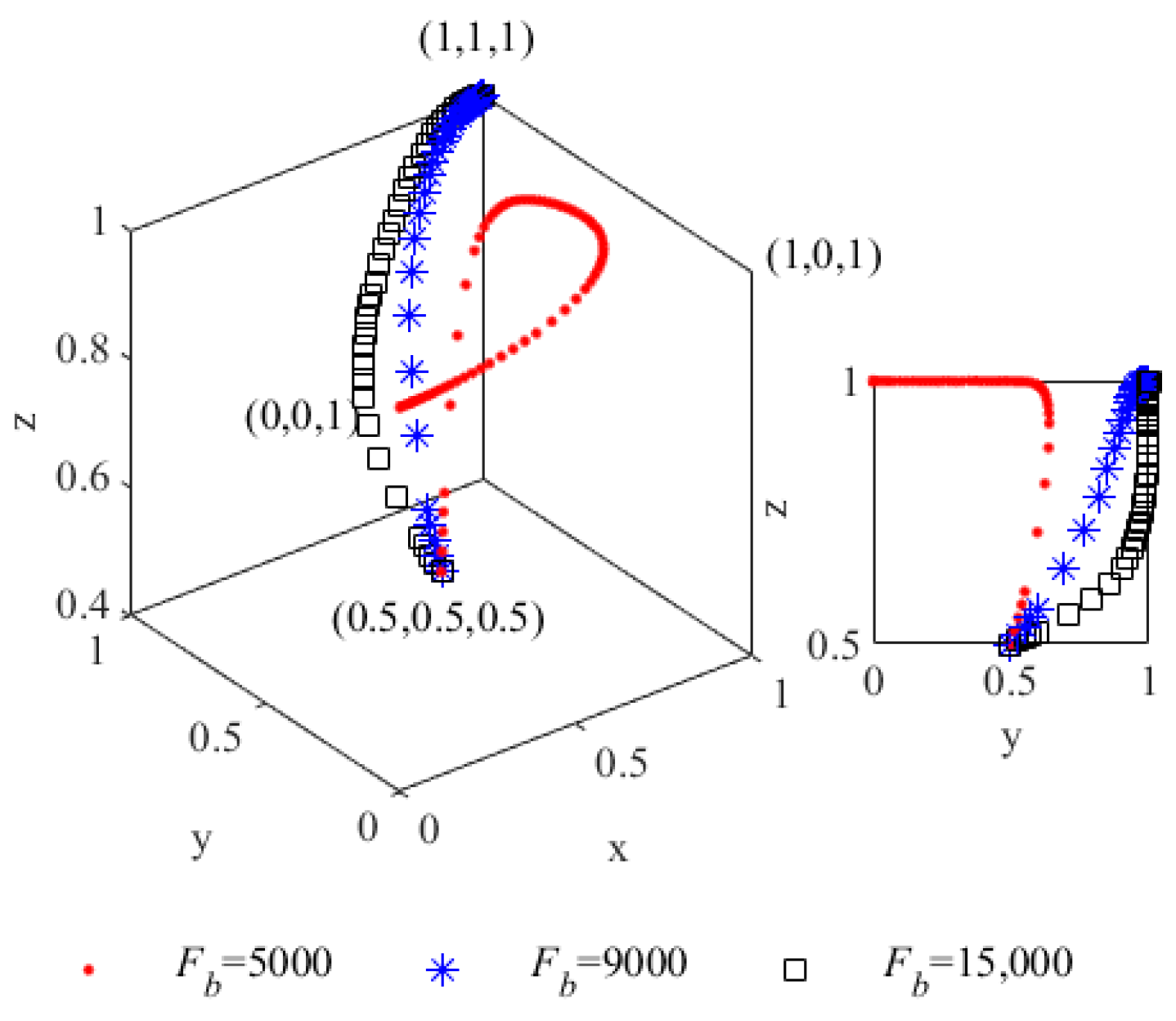 Sustainability 14 08122 g004