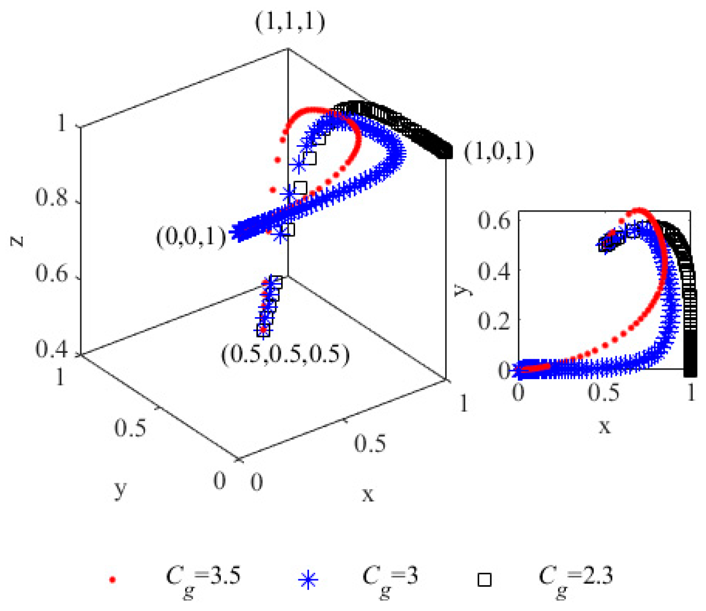 Sustainability 14 08122 g005
