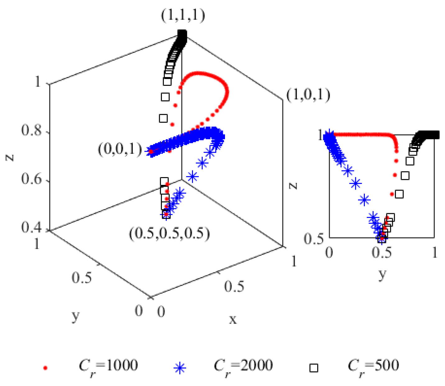 Sustainability 14 08122 g006