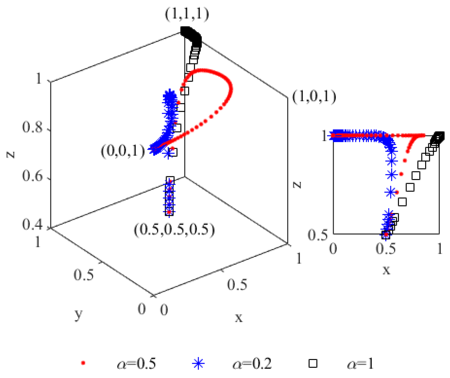 Sustainability 14 08122 g007