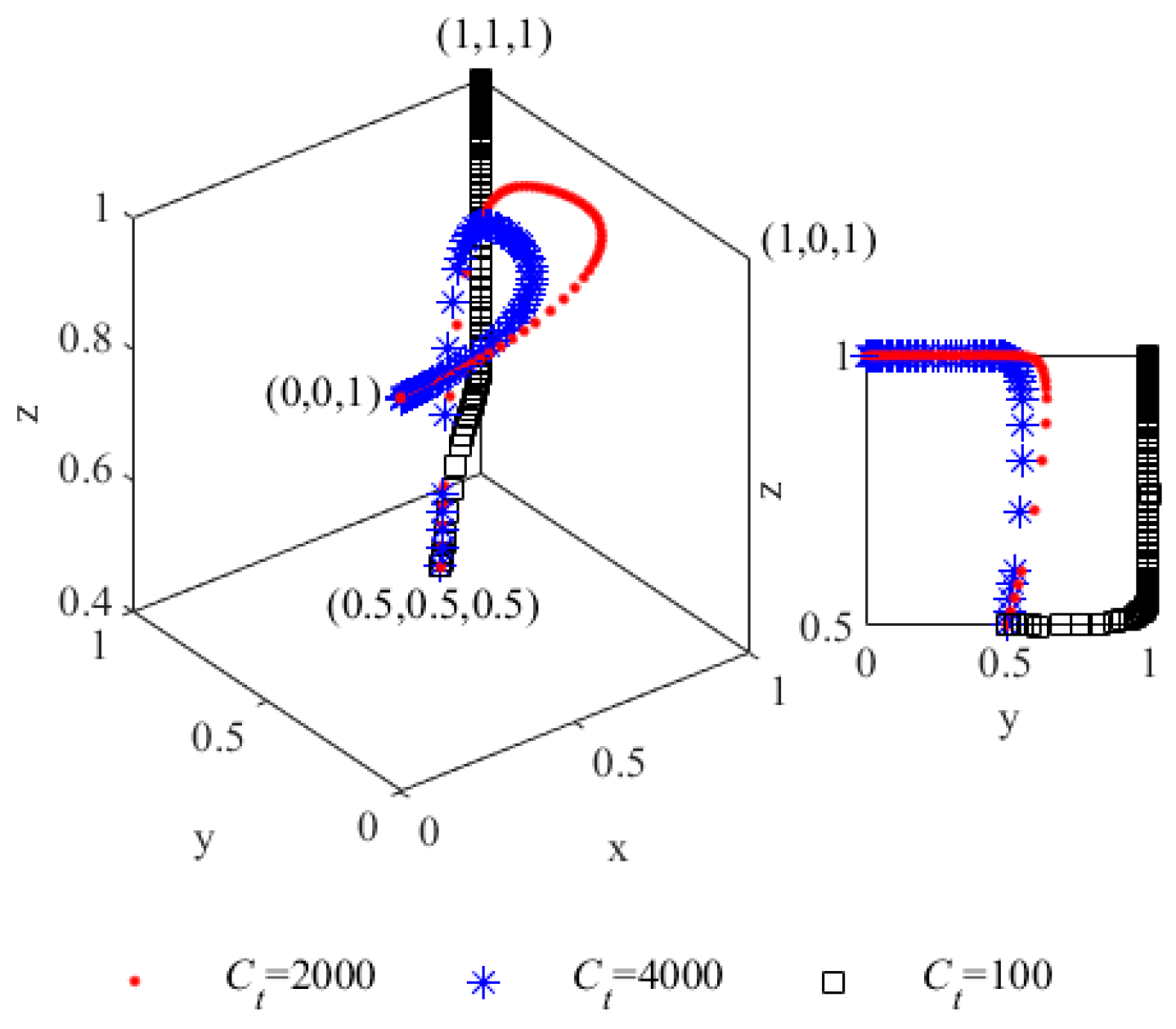 Sustainability 14 08122 g009
