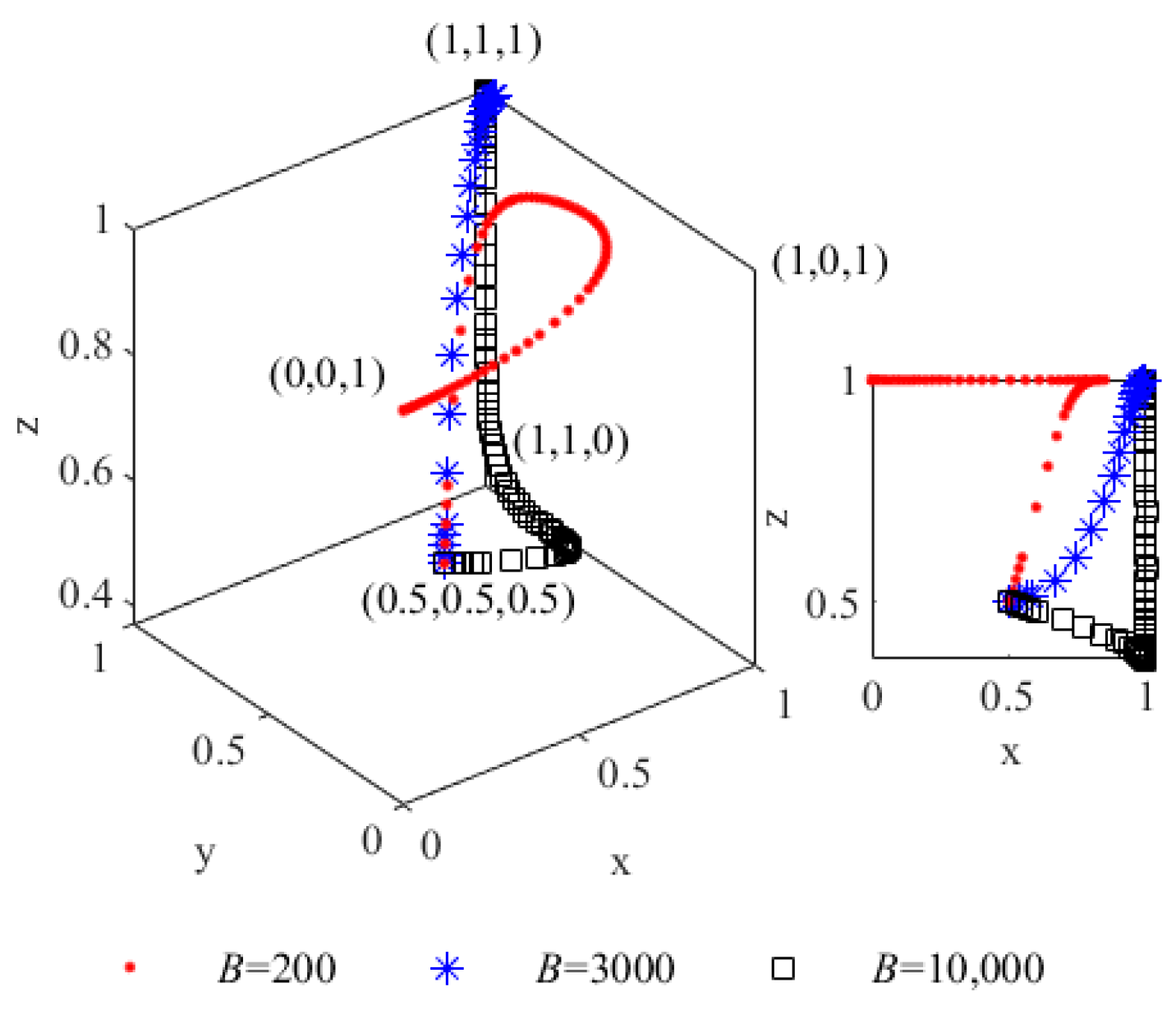 Sustainability 14 08122 g010