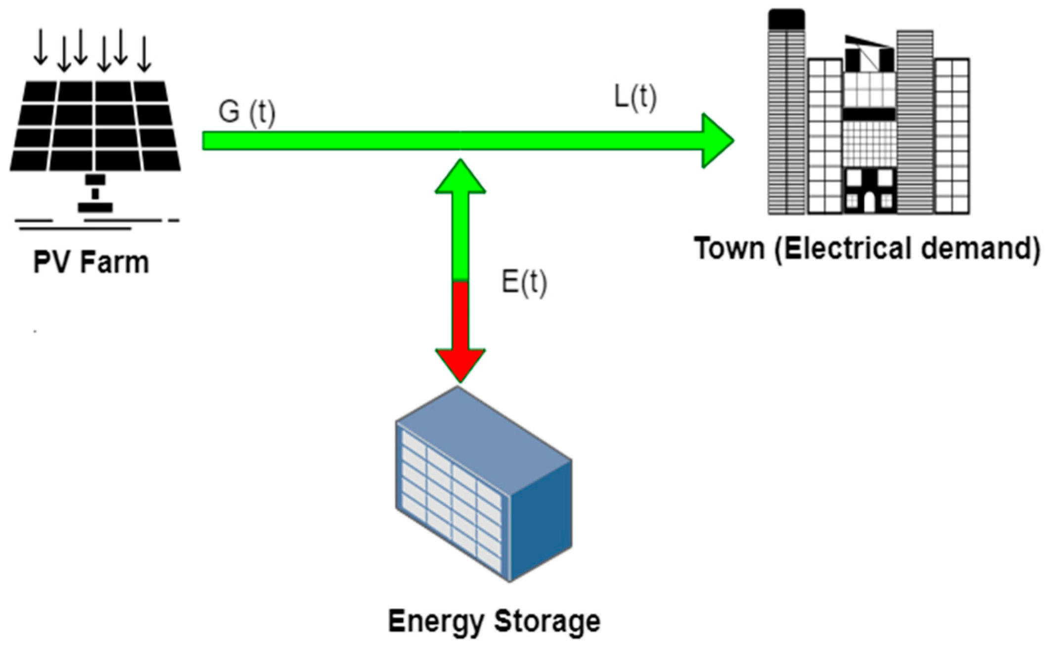 Sustainability 14 08124 g001 550