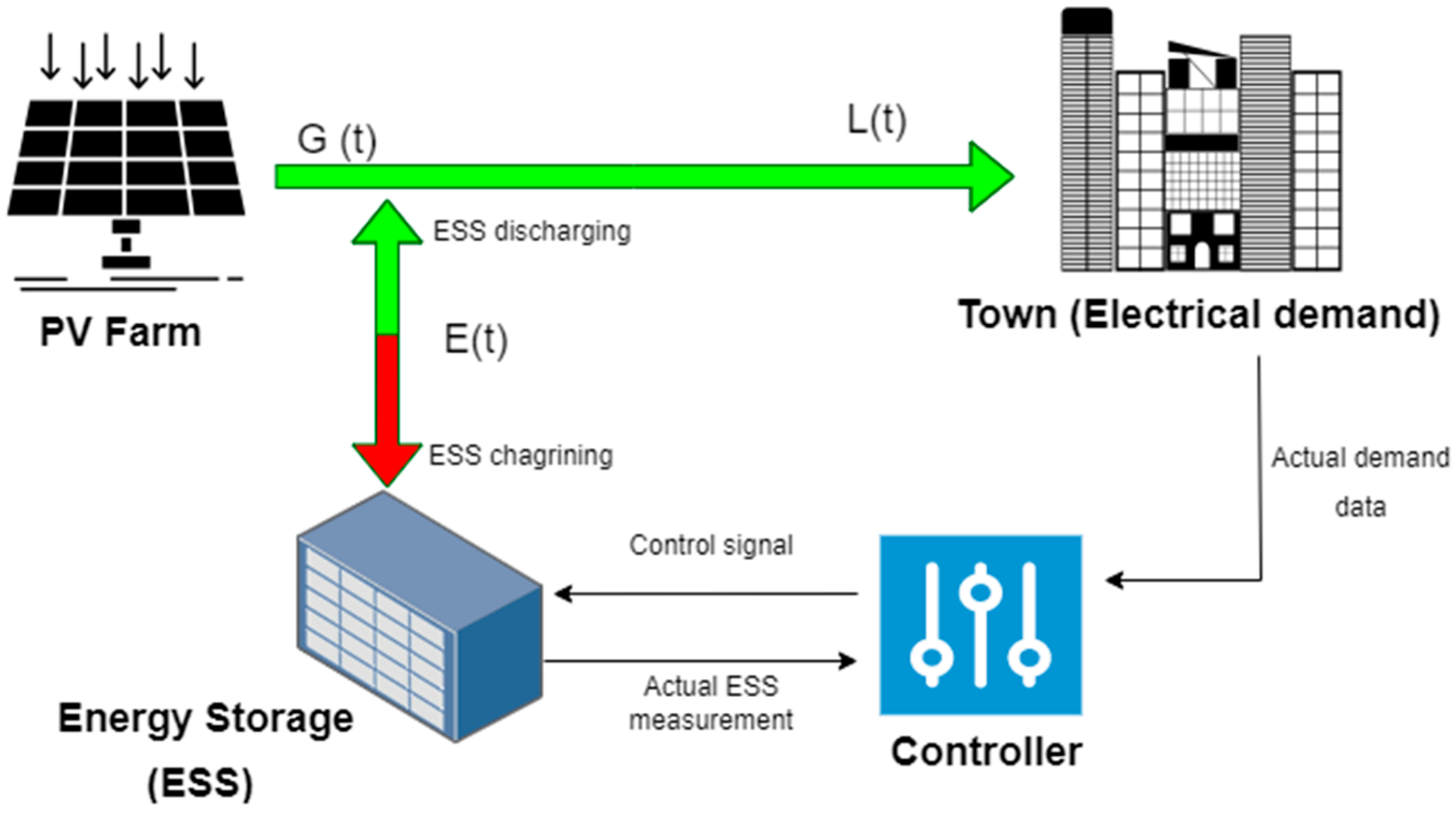 Sustainability 14 08124 g002 550