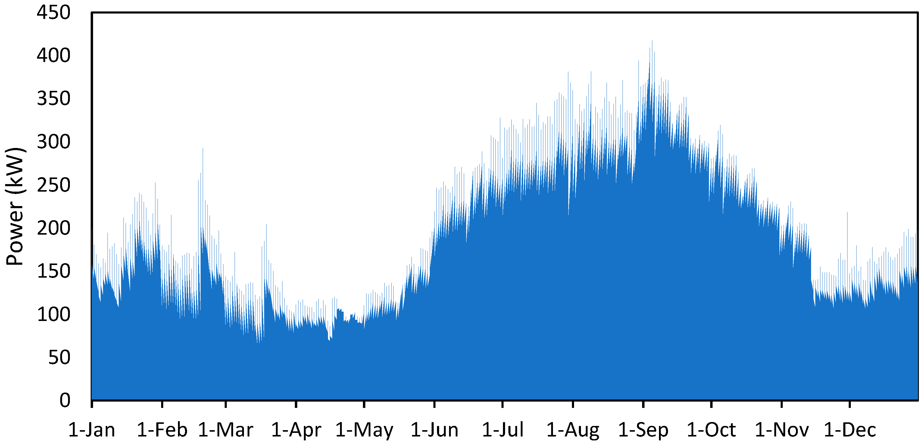 Sustainability 14 08124 g004 550