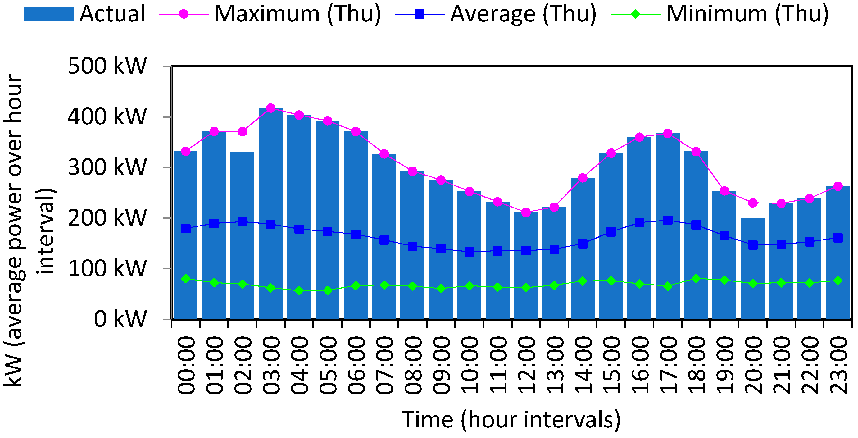 Sustainability 14 08124 g007 550