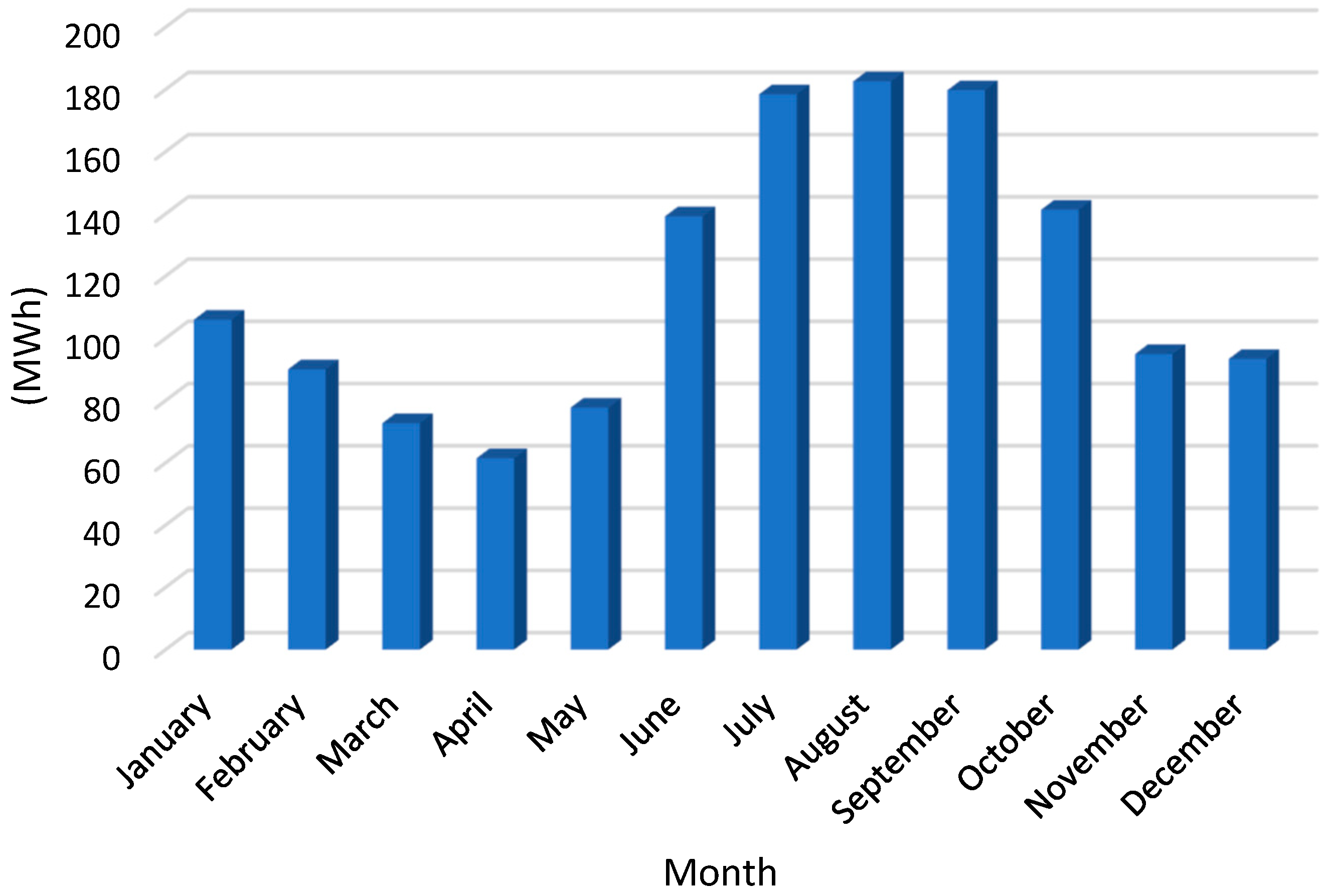 Sustainability 14 08124 g009 550