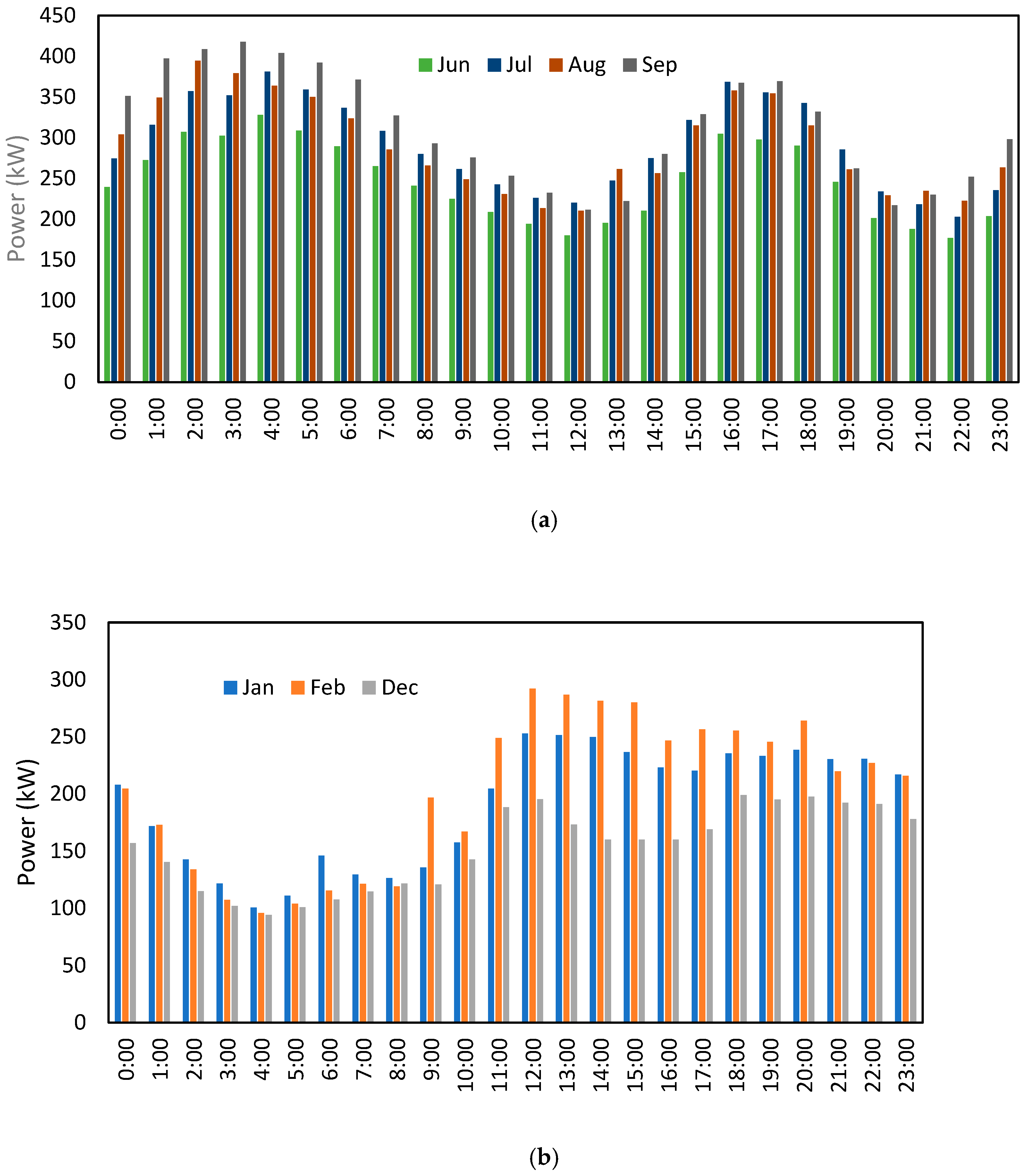 Sustainability 14 08124 g011 550