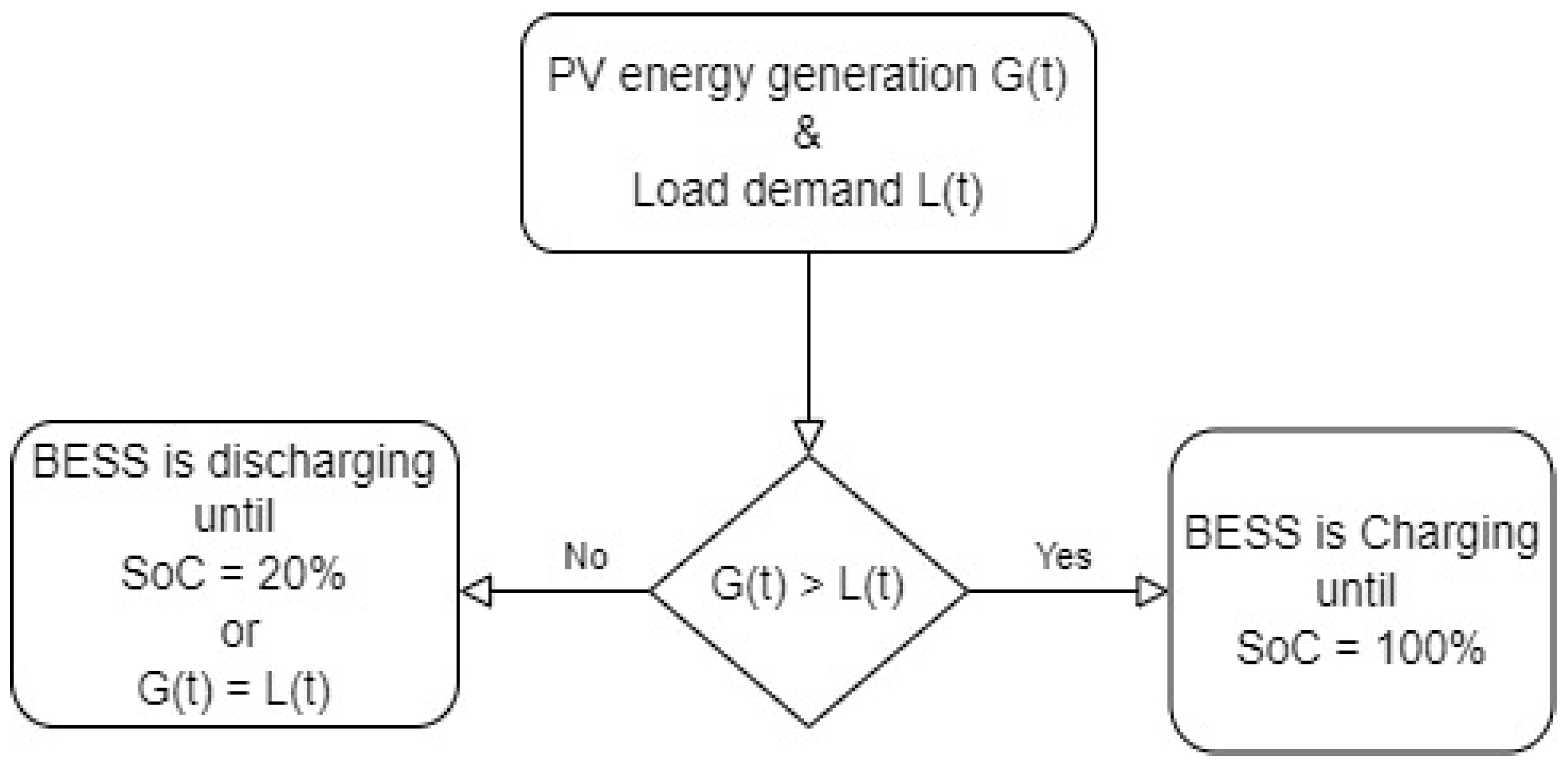 Sustainability 14 08124 g013 550