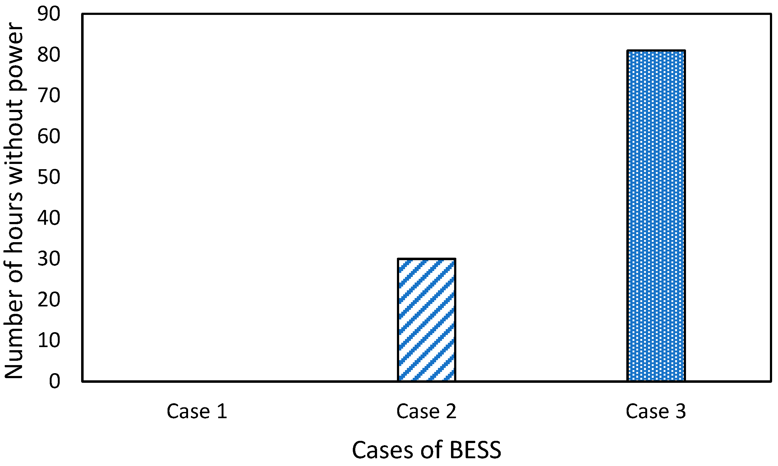 Sustainability 14 08124 g015 550