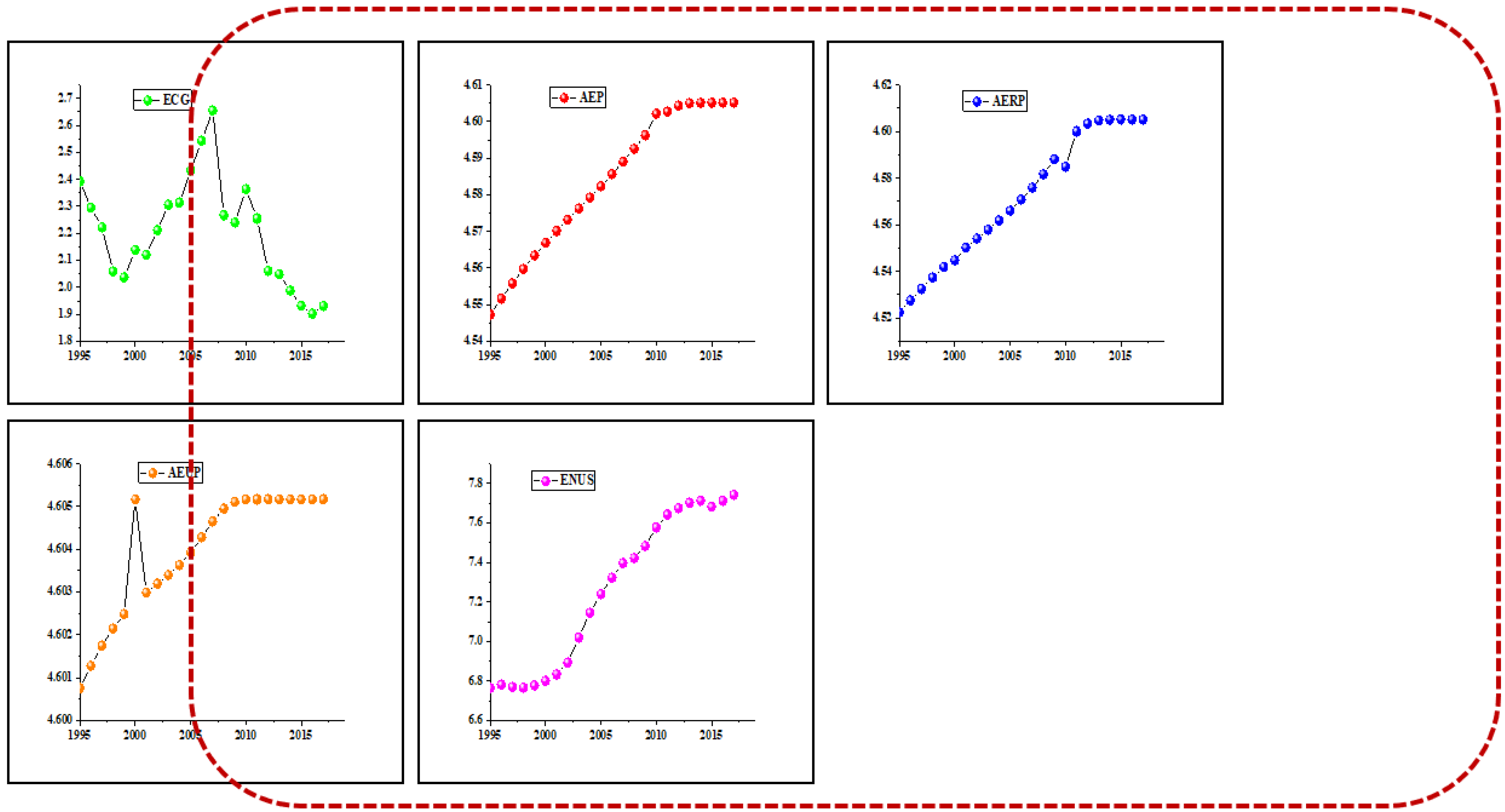 Sustainability 14 08125 g001 550