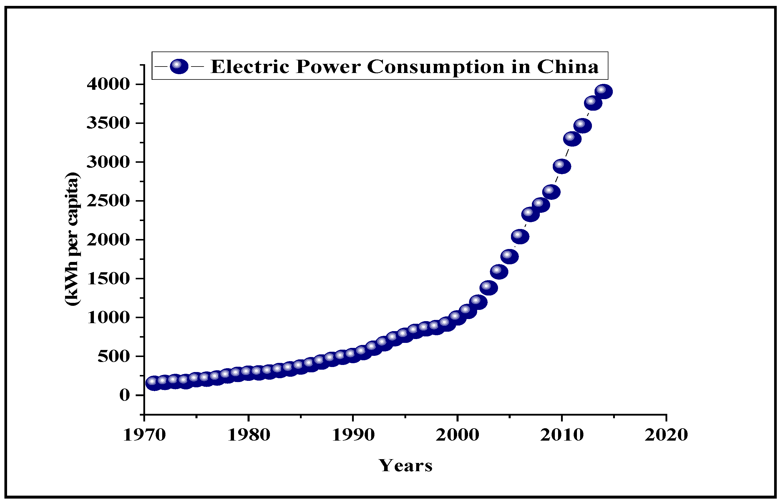 Sustainability 14 08125 g002 550