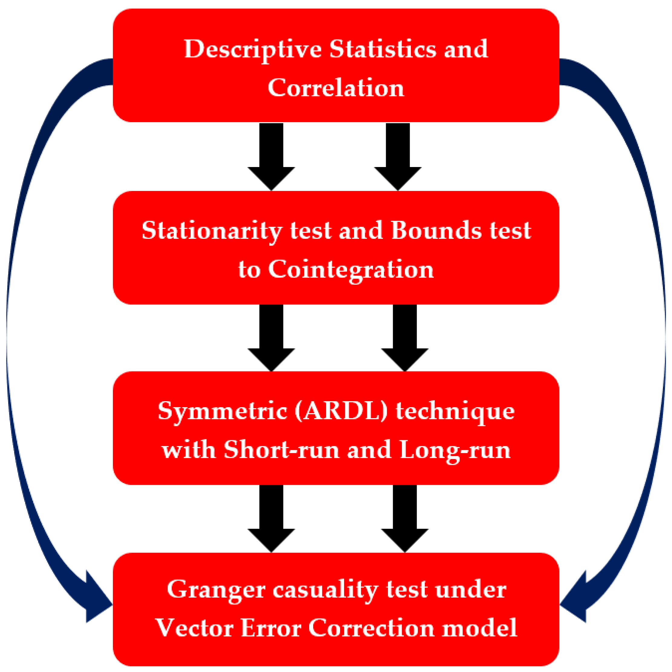 Sustainability 14 08125 g003 550