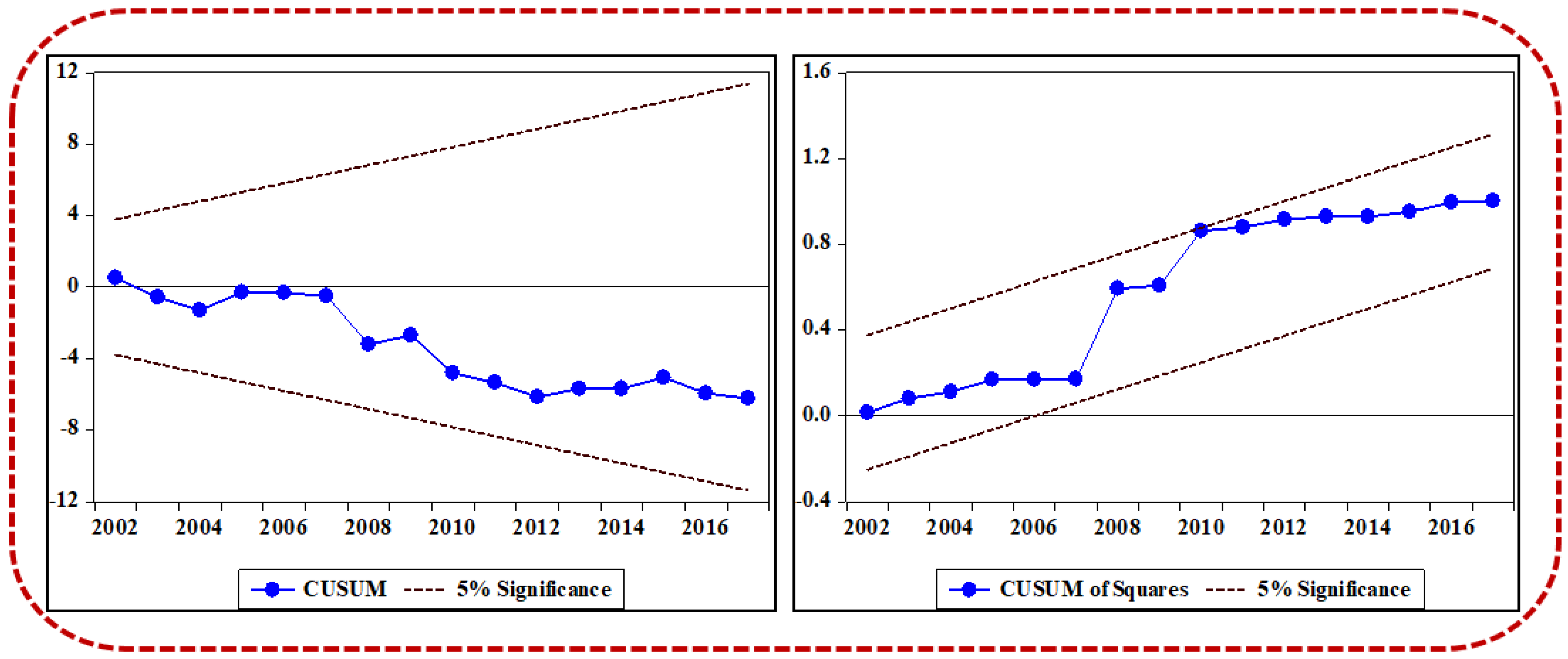 Sustainability 14 08125 g004 550