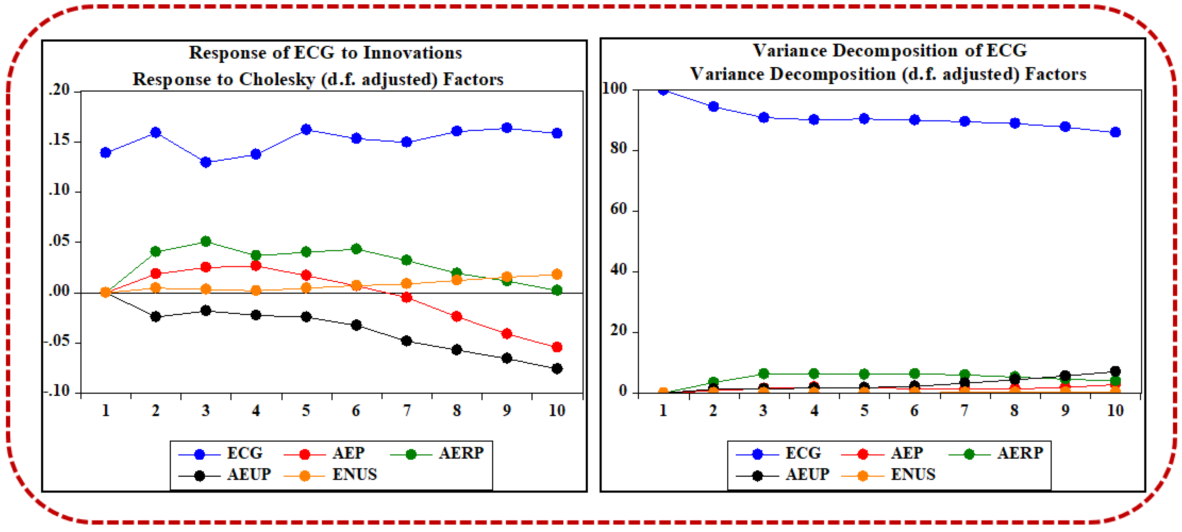 Sustainability 14 08125 g006 550