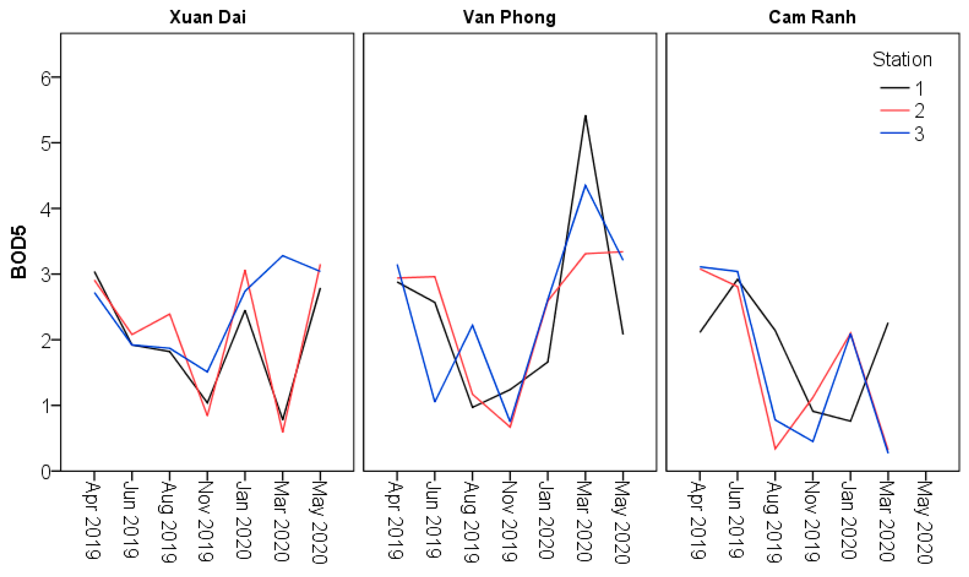 Sustainability 14 08126 g002 Sustainability 14 08126 g002