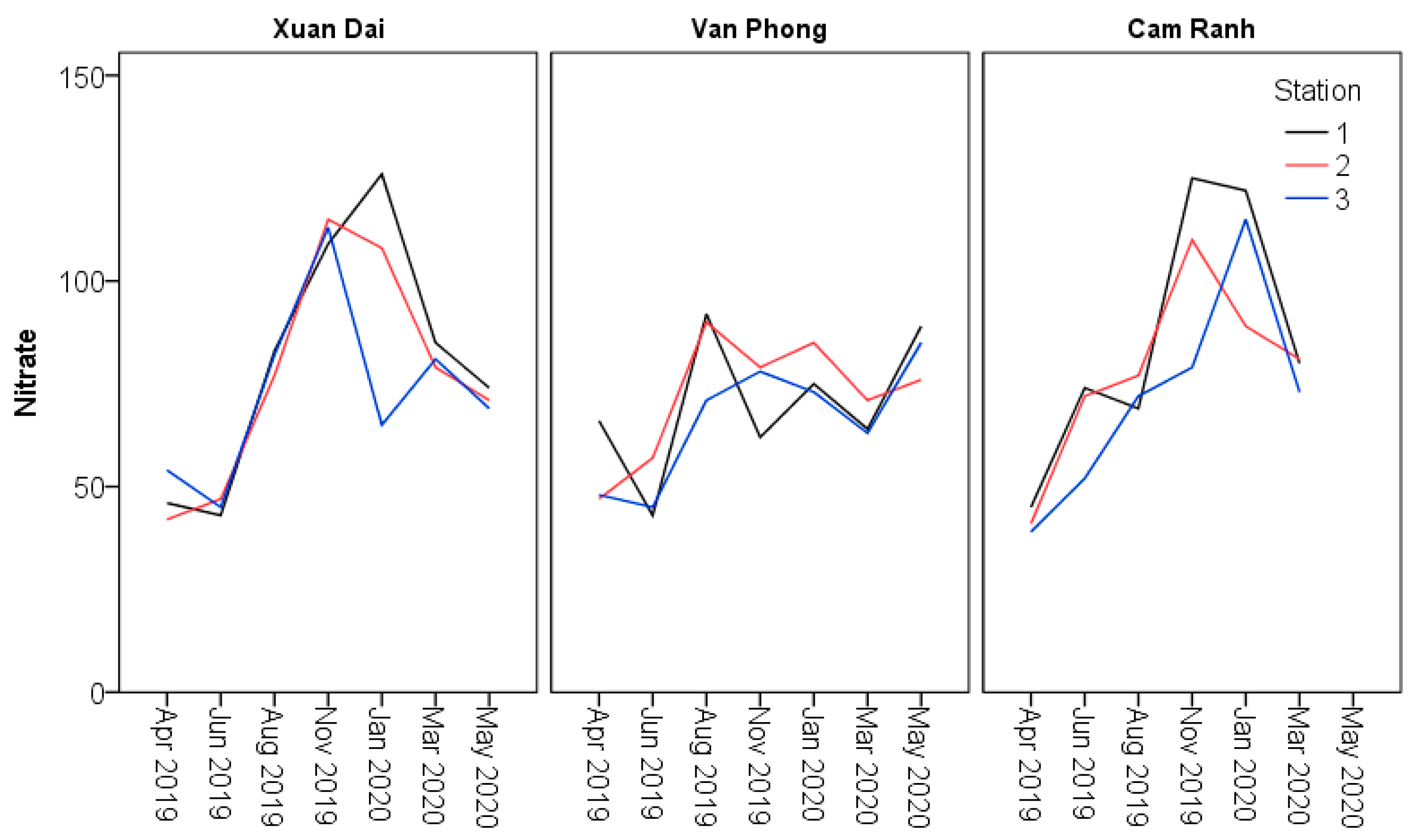 Sustainability 14 08126 g003 Sustainability 14 08126 g003