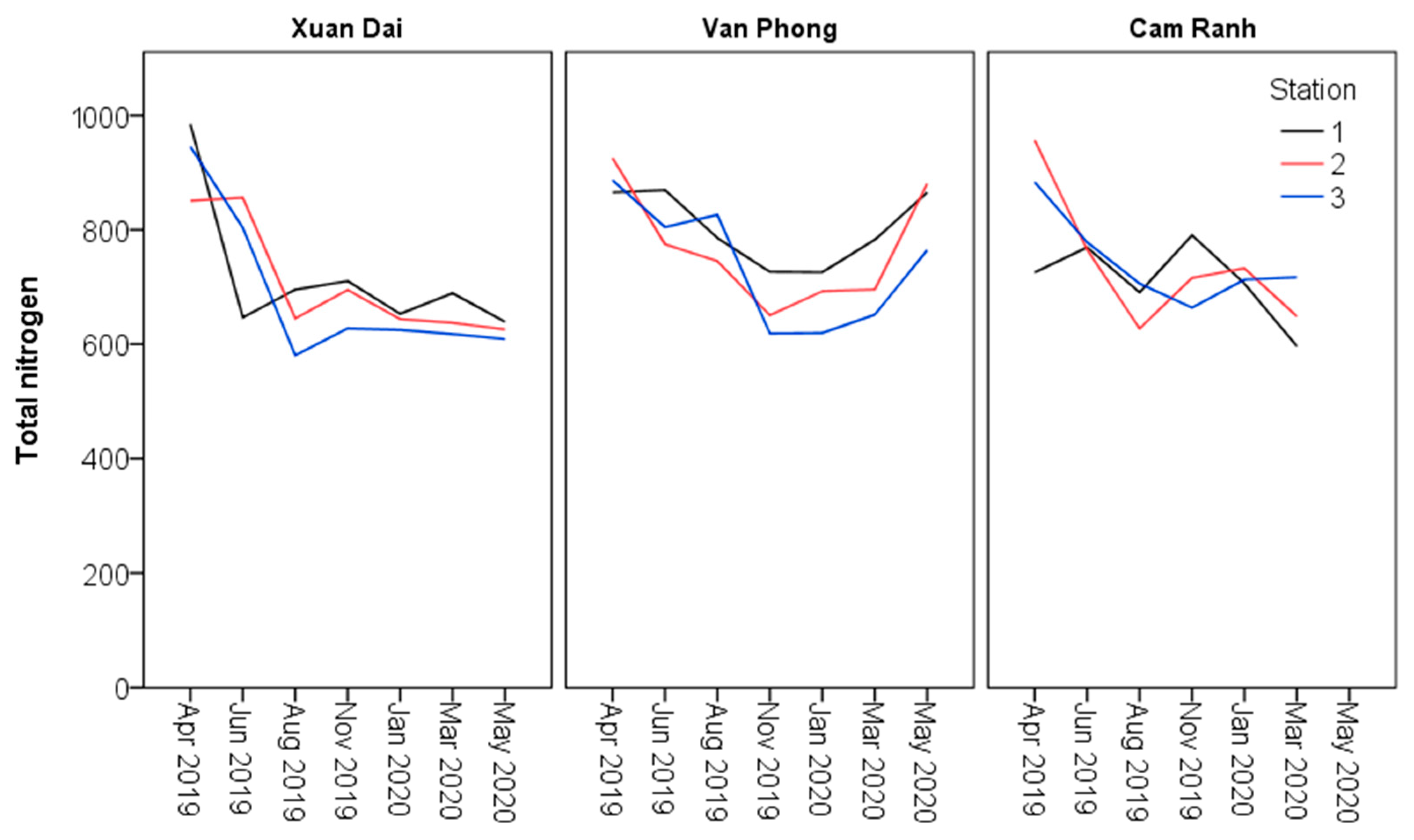 Sustainability 14 08126 g004 Sustainability 14 08126 g004