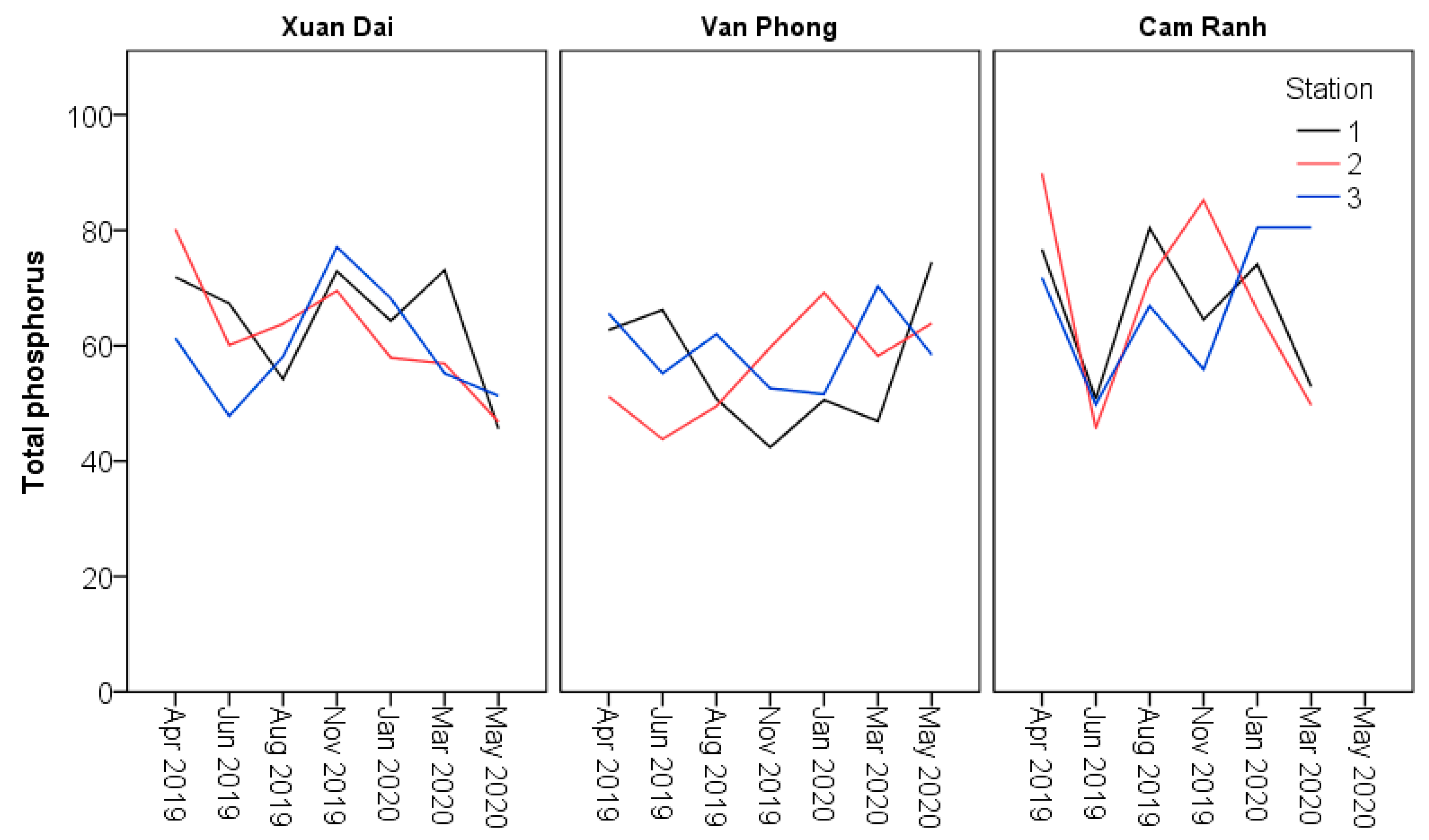 Sustainability 14 08126 g005 Sustainability 14 08126 g005