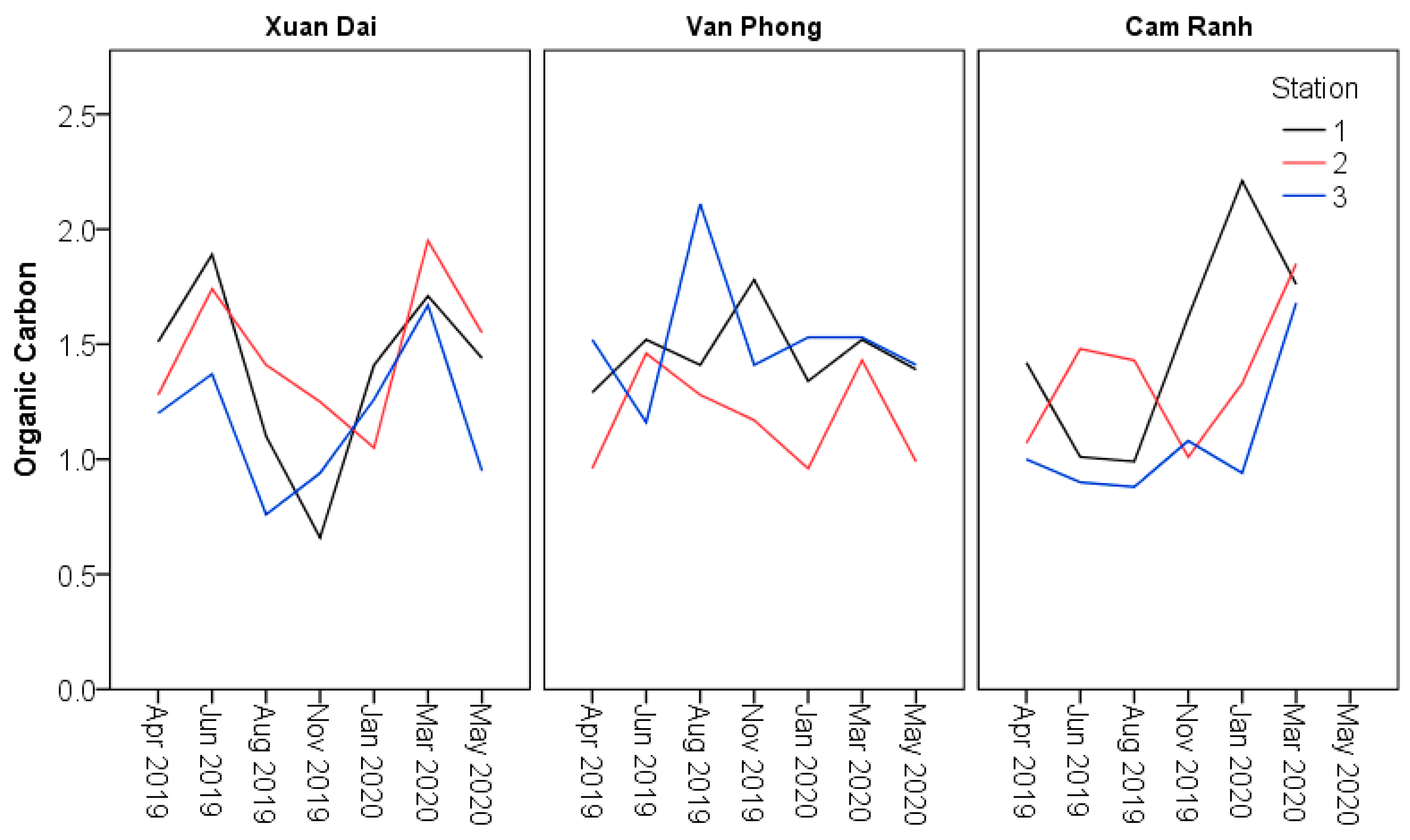 Sustainability 14 08126 g007 Sustainability 14 08126 g007